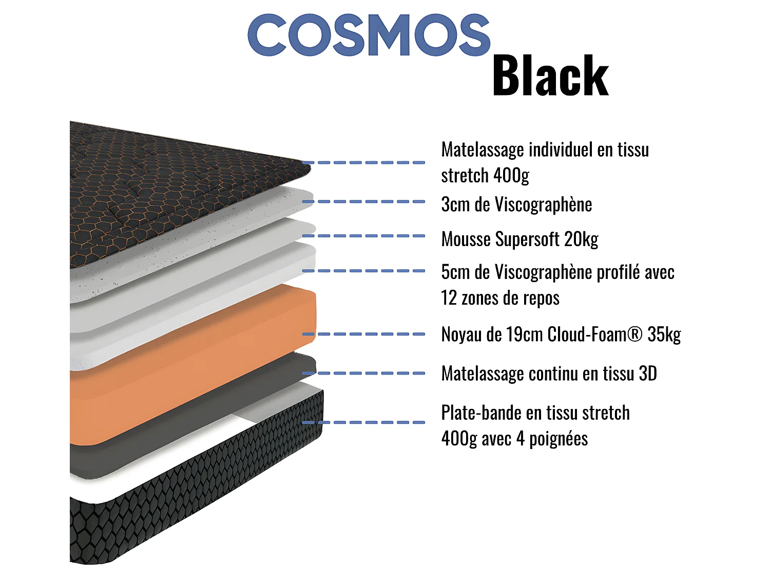 Ensemble Matelas 140x190cm mousse Cosmos Black - accueil mémoire de forme et Sommier Blanc