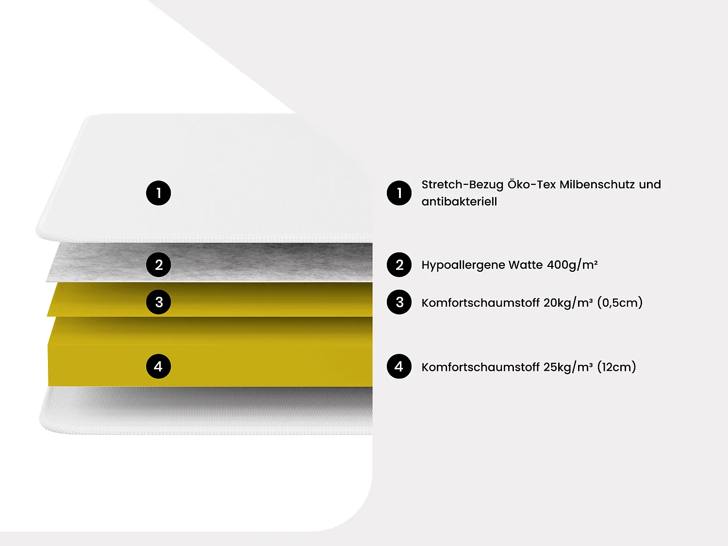 Matratzen-Lattenrost-Set - 90 x 200 cm - Schaumstoffmatratze - Stärke 15 cm - ZEUS von YSMÉE