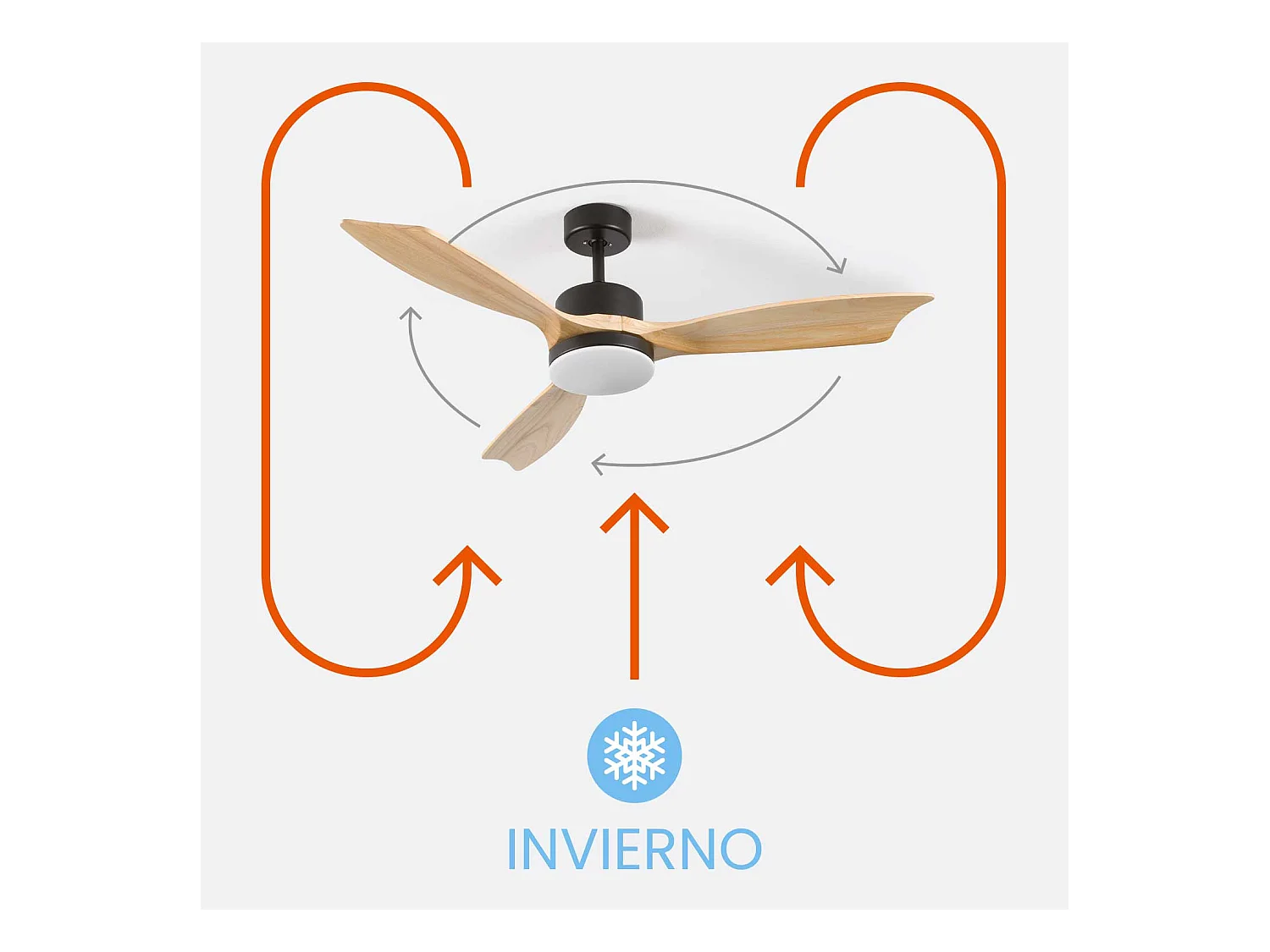 Ventilador de Techo con Luz 3 Aspas 56W 6 Velocidades Nueva York O91
