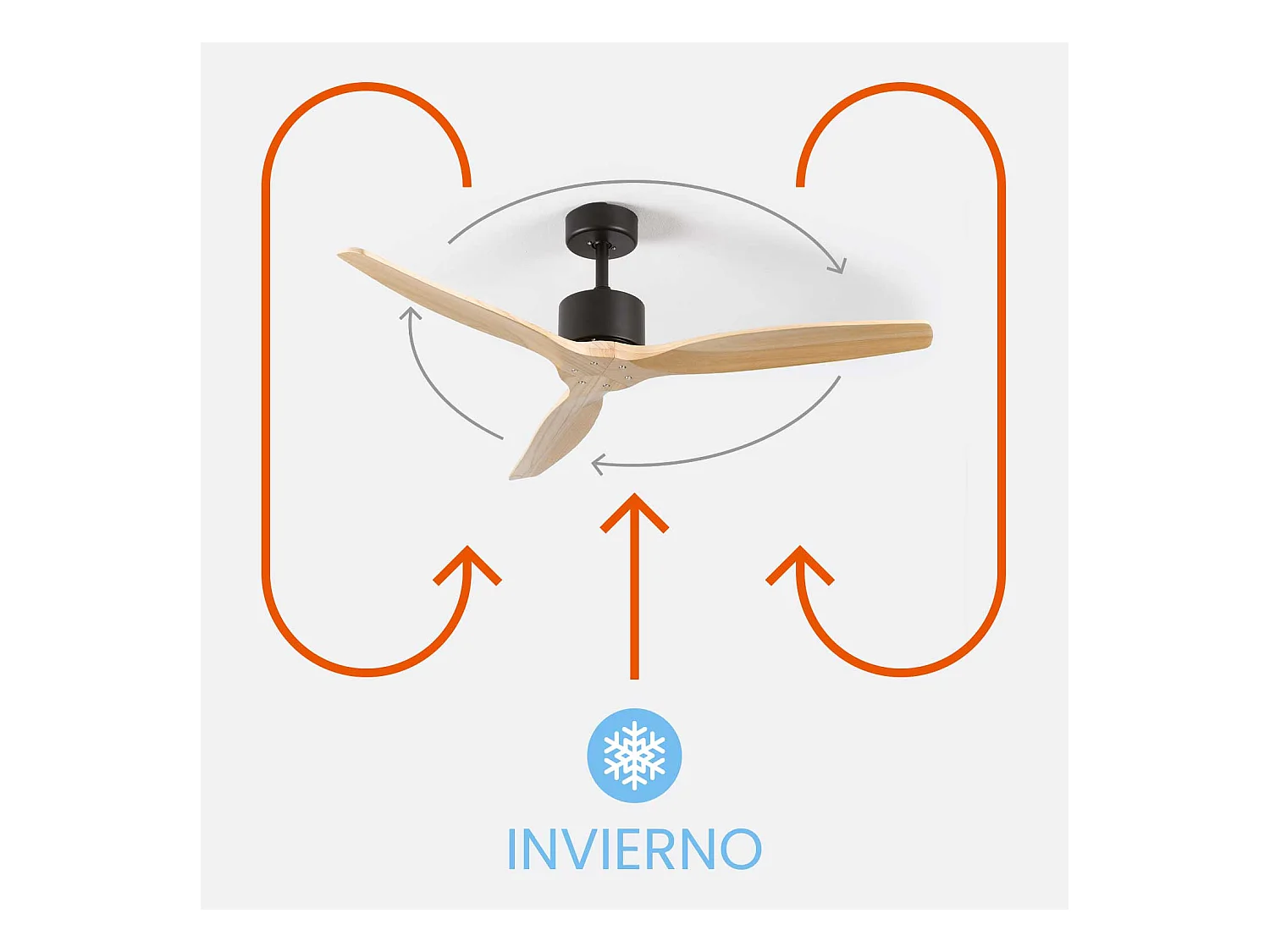 Ventilador de Techo 3 Aspas 55W 6 Velocidades Nebraska O91