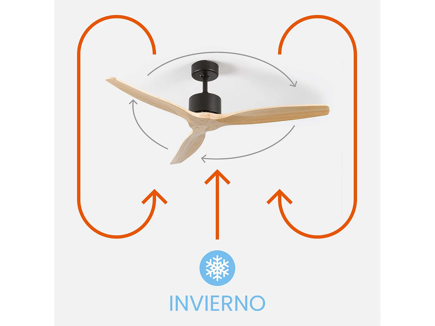 Ventilador de Techo 3 Aspas 55W 6 Velocidades Nebraska O91