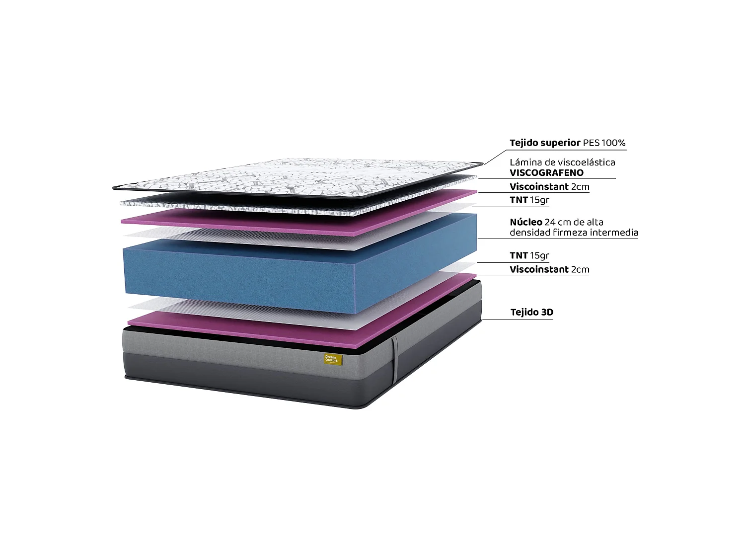 Matelas en mousse à mémoire de forme Grafeno Excellence Senator 135x190 28 cm Double Face Indépendance des Lits Fermeté Haute Dream Confort