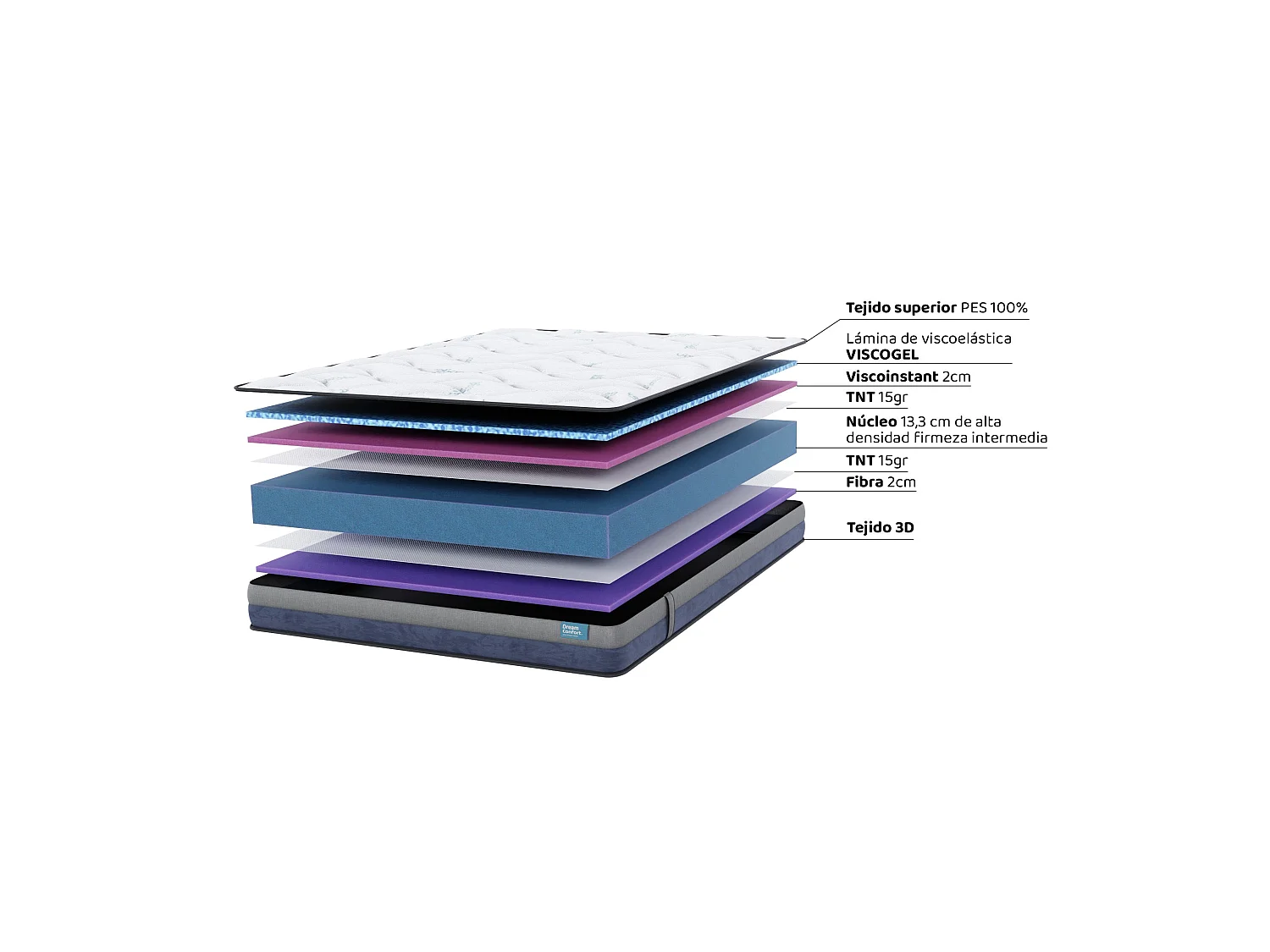 Matratze HR Viskoelastische Viscogel Smart Resilience Dream Confort  180X200 16 cm Doppelseitige Bettunabhängigkeit, hohe Festigkeit
