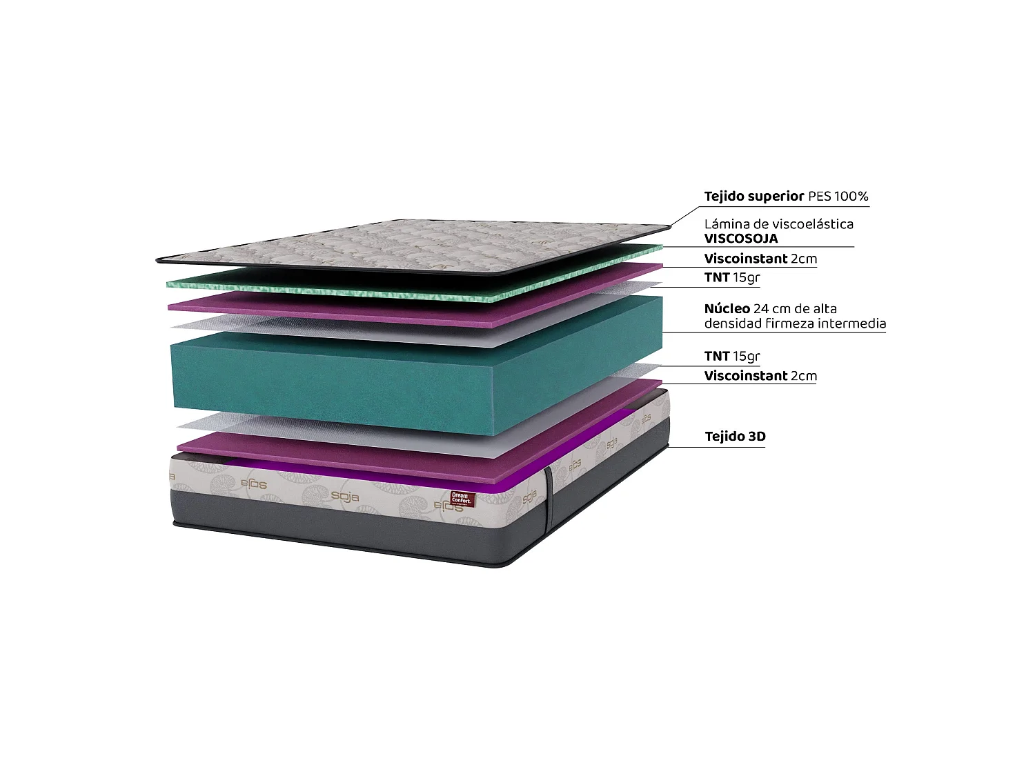 Matelas en mousse à mémoire de forme Soja Excellence Nature 160X190 28 cm Double Face Indépendance des Lits Fermeté Haute Dream Confort