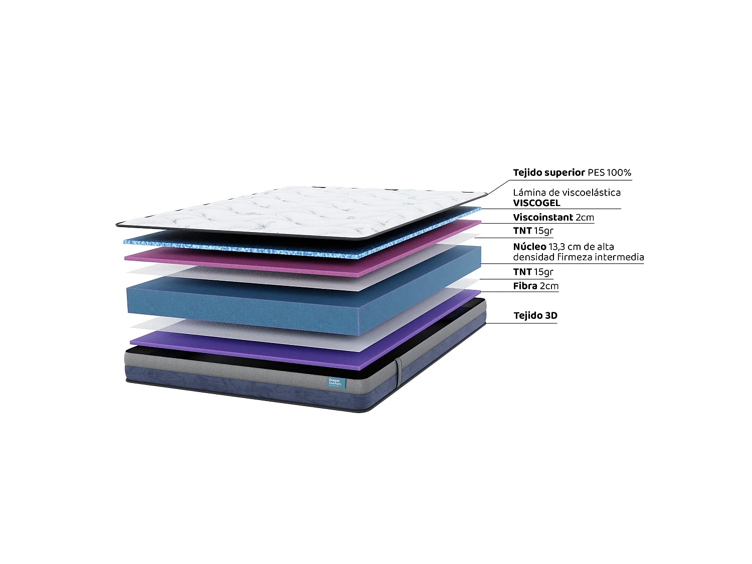 Matelas en mousse à mémoire de forme Gel Smart Resilence 150x200 16 cm Double Face Indépendance des Lits Fermeté Haute Dream Confort