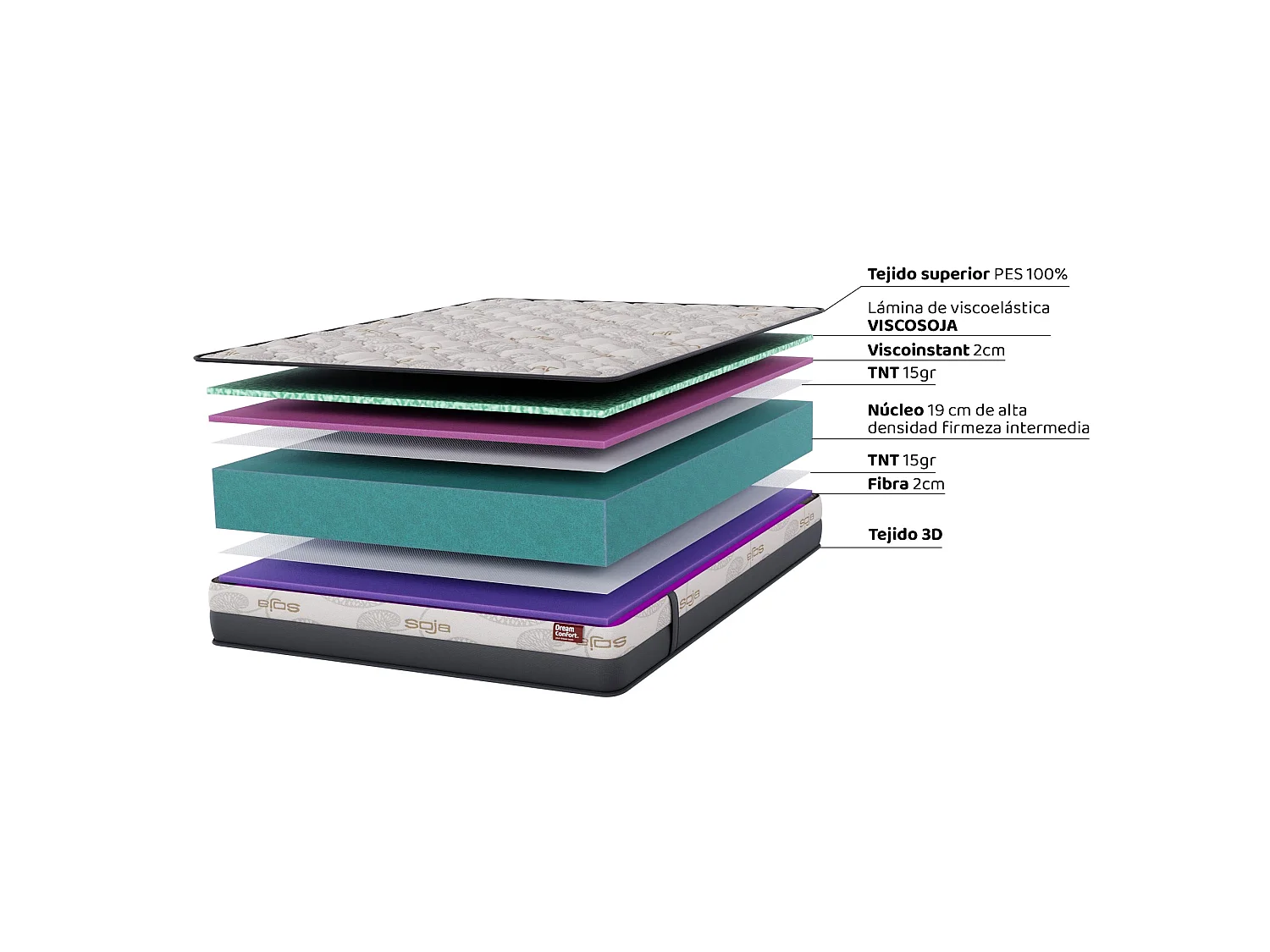 Matelas en mousse à mémoire de forme Soja Cloud Essential 90x190 22 cm Double Face Indépendance des Lits Fermeté Haute Dream Confort