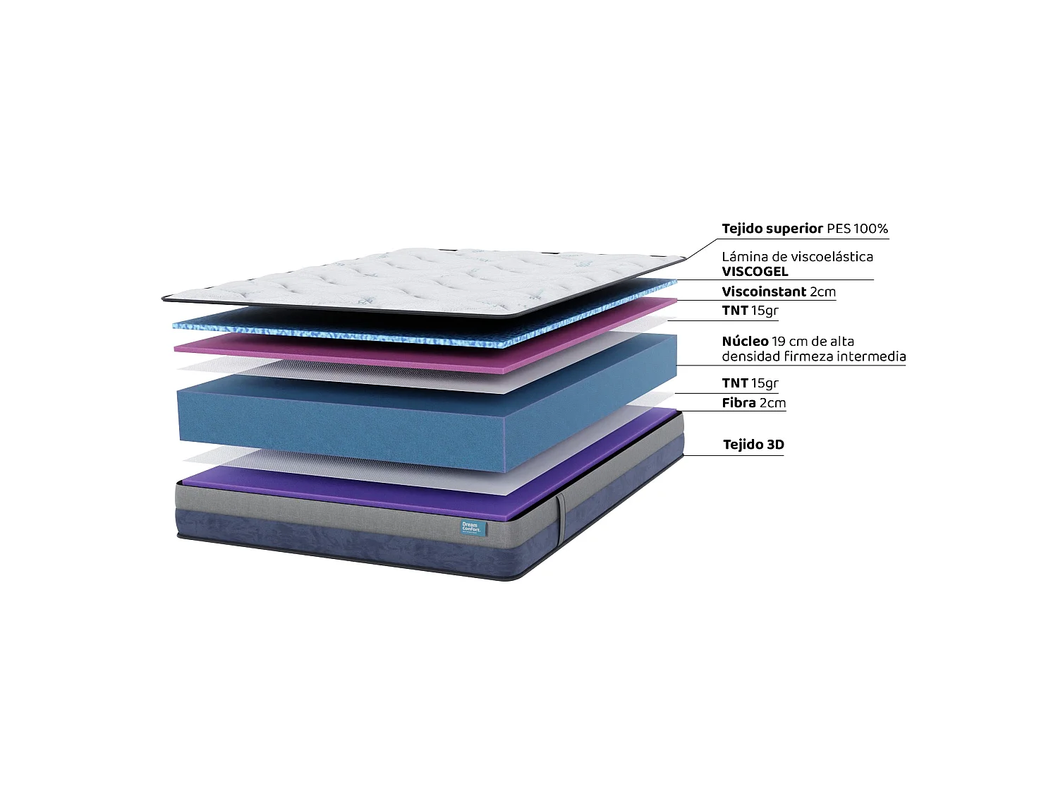 Matelas en mousse à mémoire de forme Gel Cloud Majestic 80x180 22 cm Double Face Indépendance des Lits Fermeté Haute Dream Confort