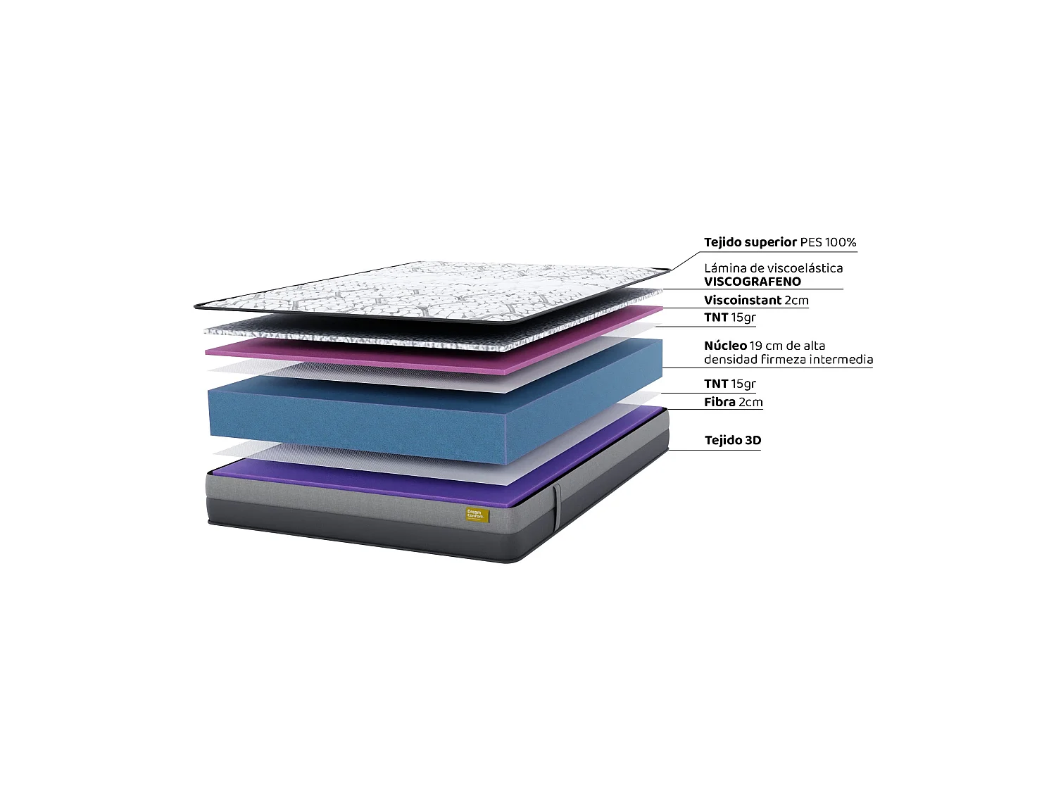 Materasso HR In Memory Foam Grafeno Cloud Elegance 150x200 22 cm Doppia Faccia Indipendenza dei Letti Rigidità Alta Dream Confort
