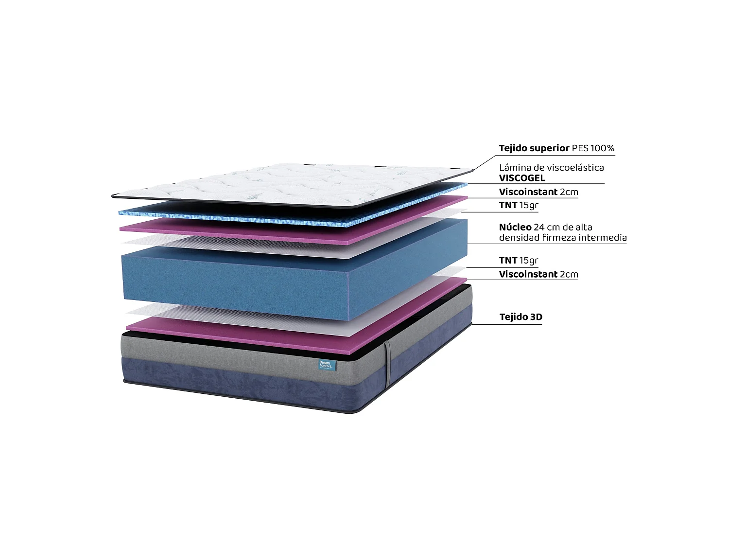 Materasso HR In Memory Foam Gel Excellence Titanium 150x180 28 cm Doppia Faccia Indipendenza dei Letti Rigidità Alta Dream Confort