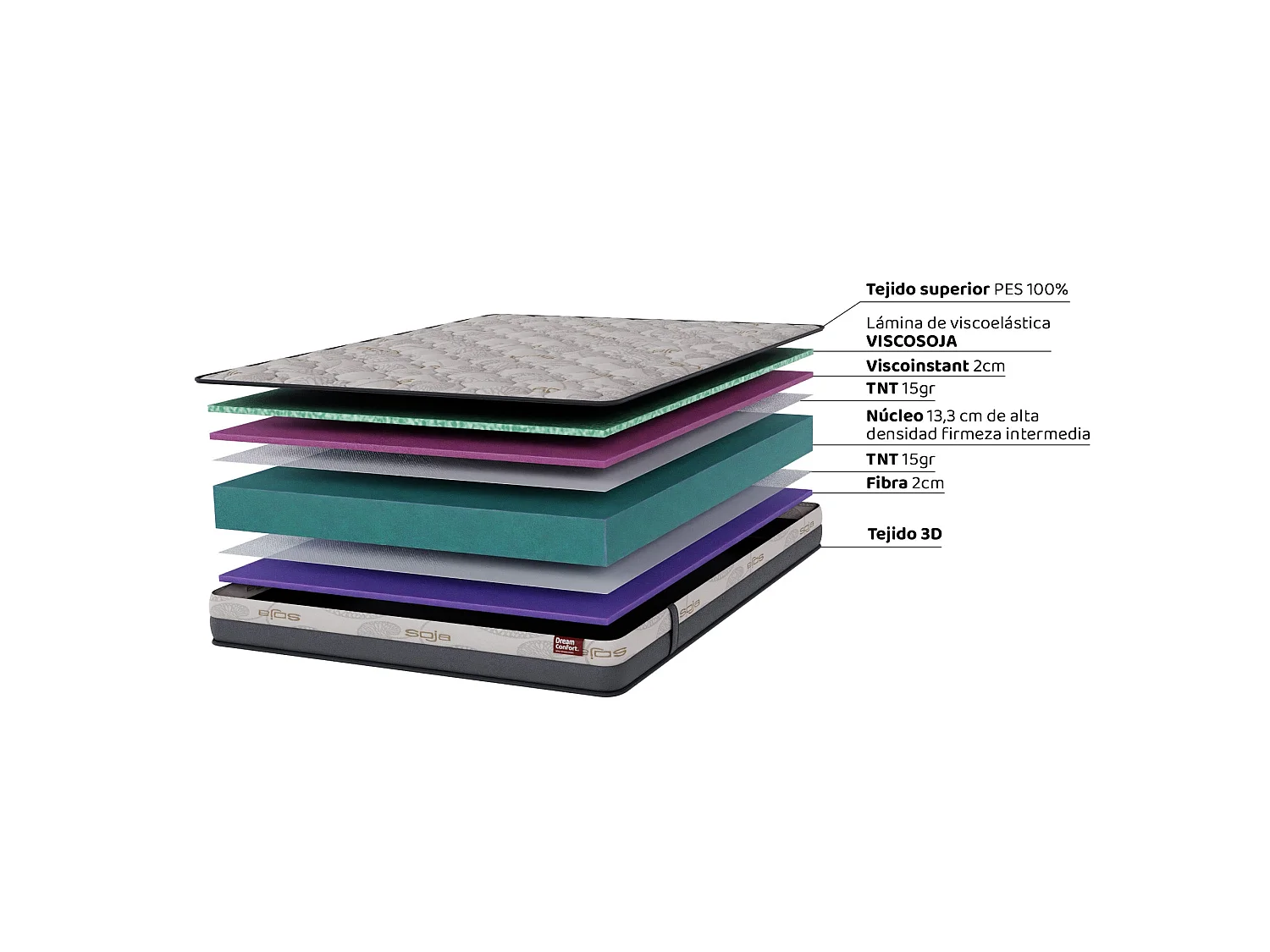 Matelas en mousse à mémoire de forme Soja Smart Elion 105x190 16 cm Double Face Indépendance des Lits Fermeté Haute Dream Confort