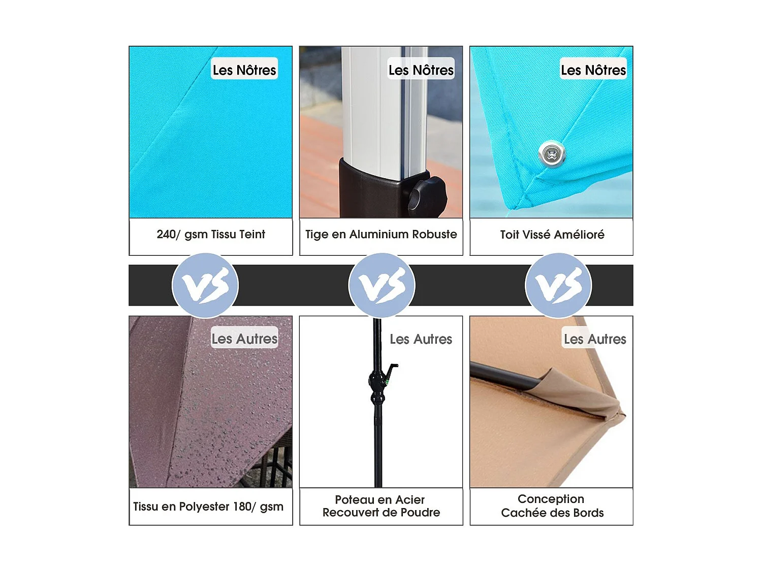 Parasol Déporté Carré 3M avec Base en Croix Poteau en Aluminium Rotatif à 360° Manivelle Inclinable 8 Baleines (Bleu)