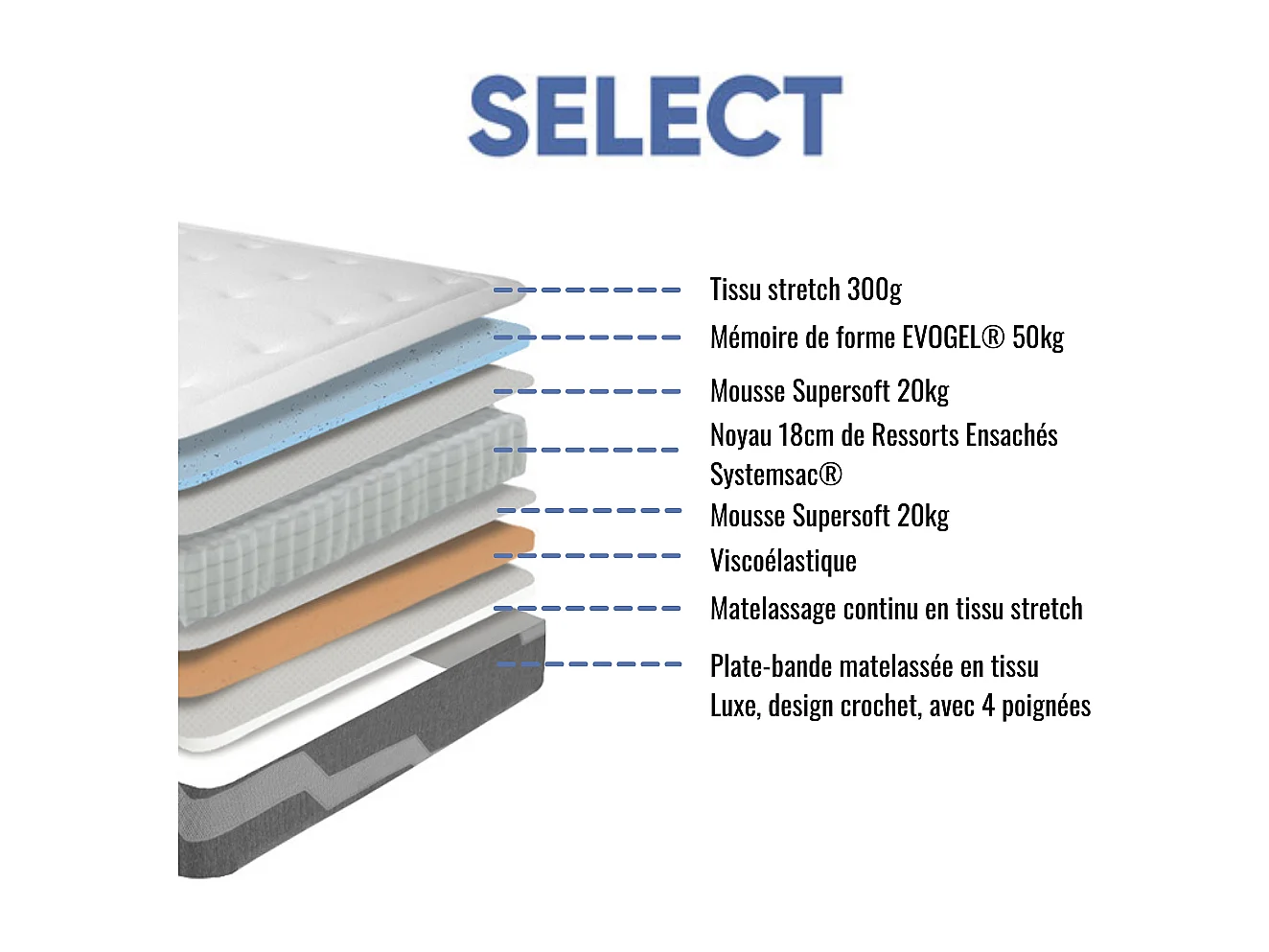 Ensemble 140x190cm Matelas ressorts  Select - accueil mémoire de forme et Sommier kit gris