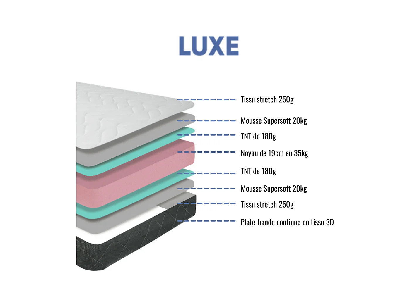 Ensemble Matelas mousse Luxe - 160x200cm - mousse et Sommier kit couleur chêne