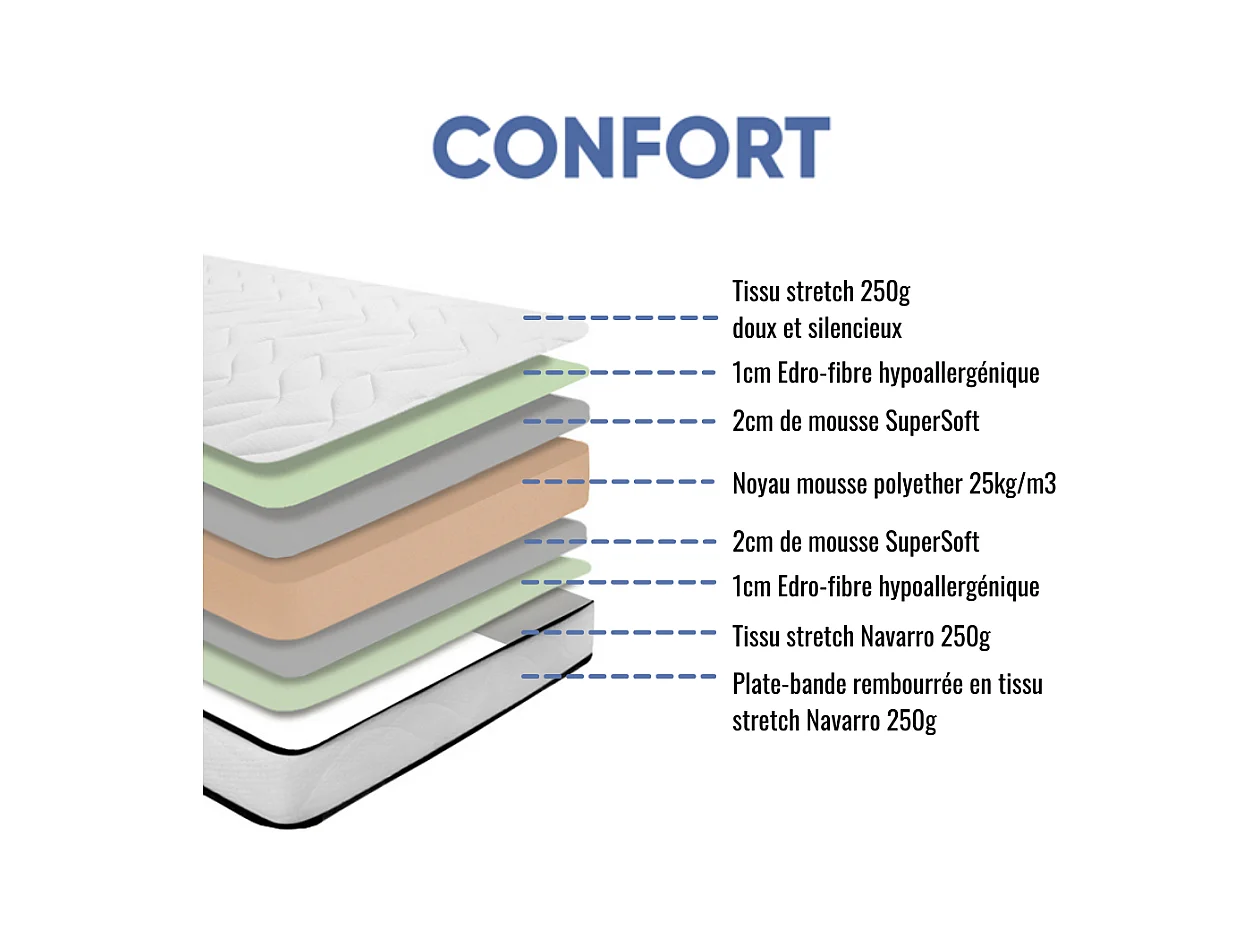 Ensemble Matelas mousse Confort 160x200cm - mousse  - 2 Oreillers 50x70 et Sommier kit couleur chêne