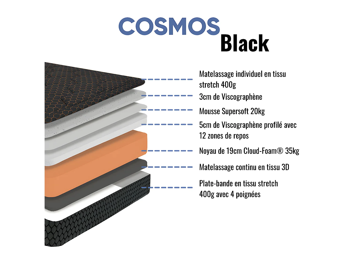 Ensemble Matelas 140x190cm mousse Cosmos Black - accueil mémoire de forme et Sommier kit chêne