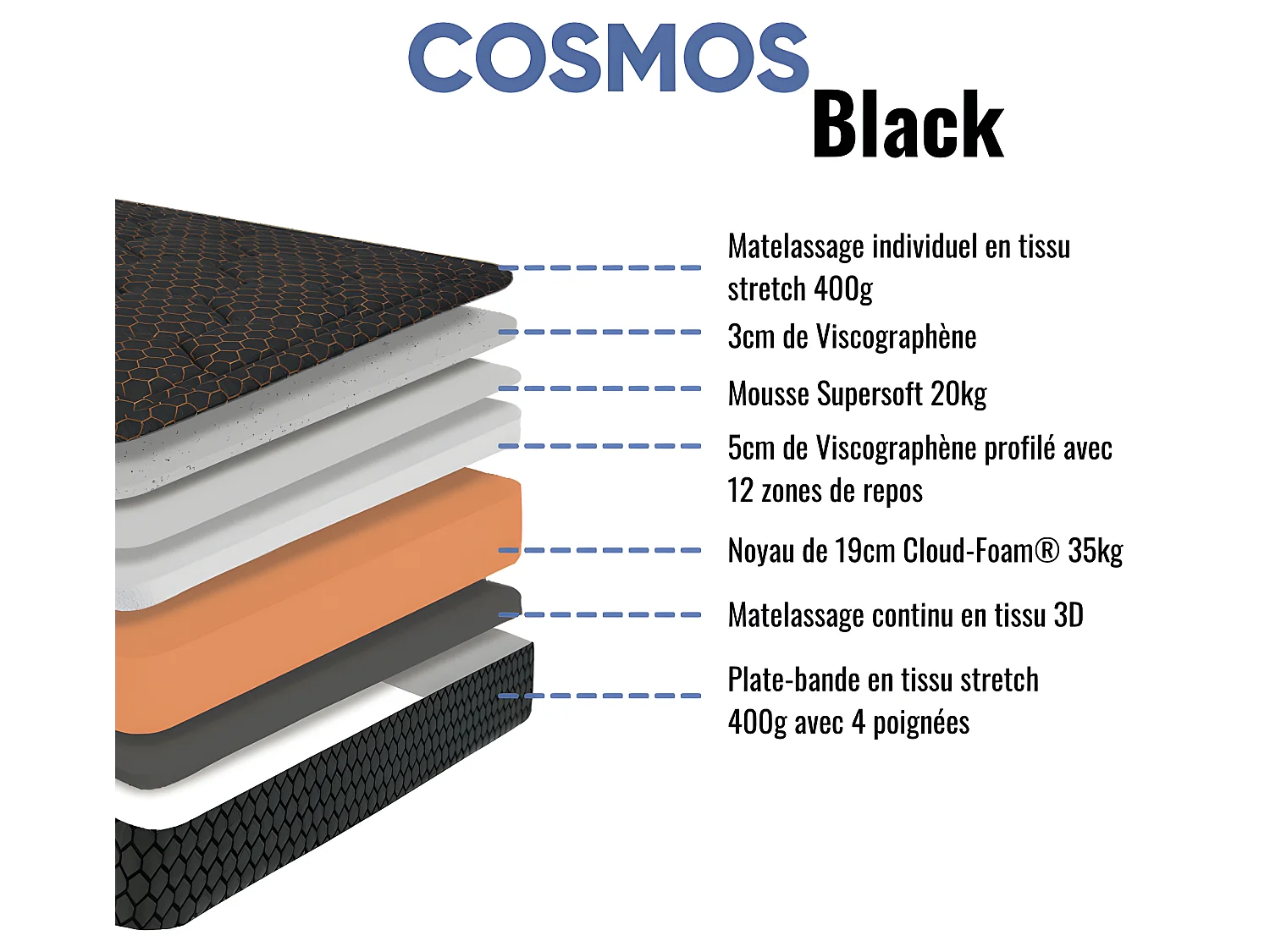Ensemble Matelas 140x190cm mousse Cosmos Black - accueil mémoire de forme et Sommier kit chêne