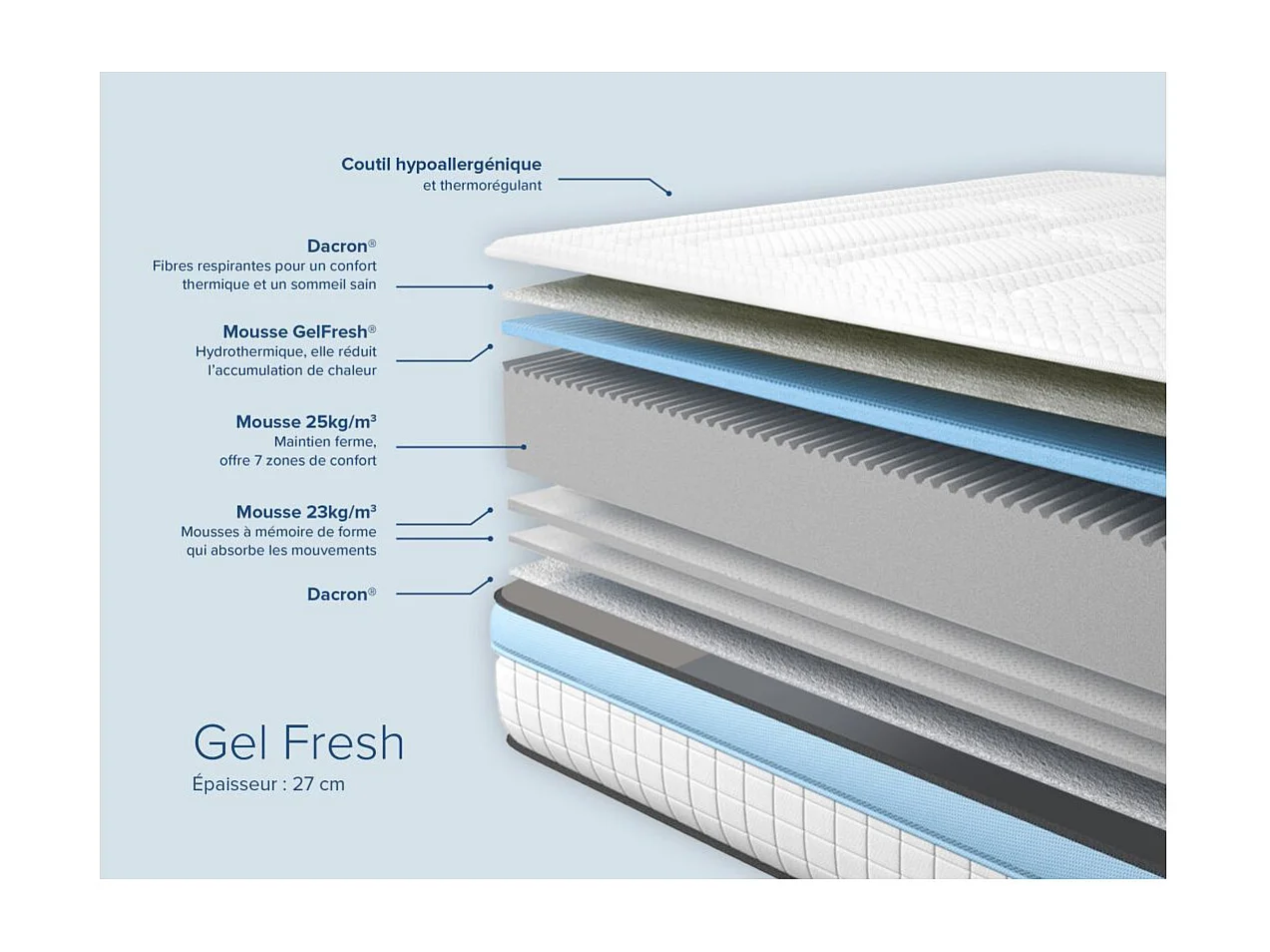 Matelas GEL FRESH mousse à mémoire de forme + mousse frozen gel - épaisseur 27cm - 90x190cm