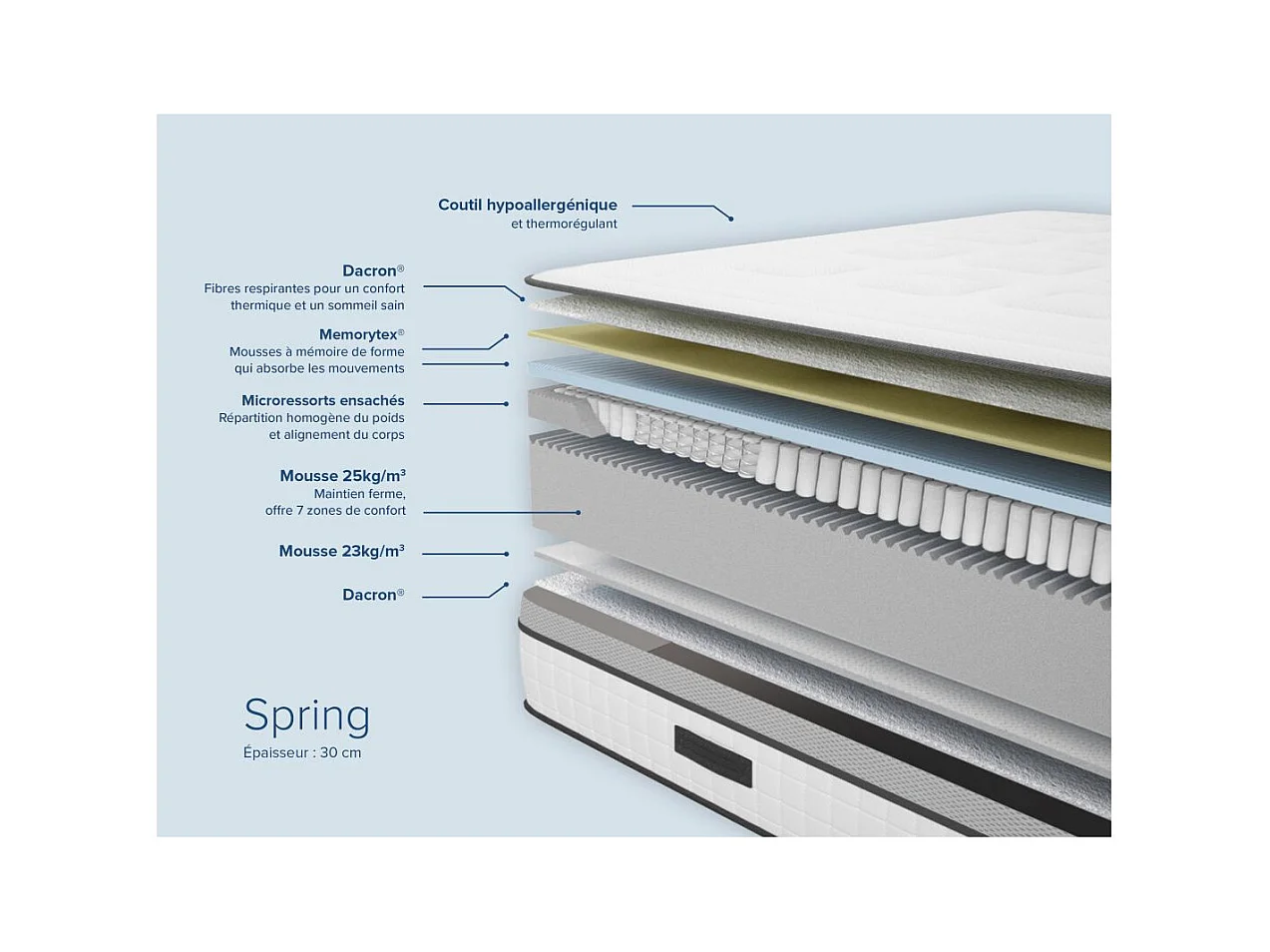 Matelas SPRING mousse à mémoire de forme + Ressorts ensachés - épaisseur 30cm - 90x190cm