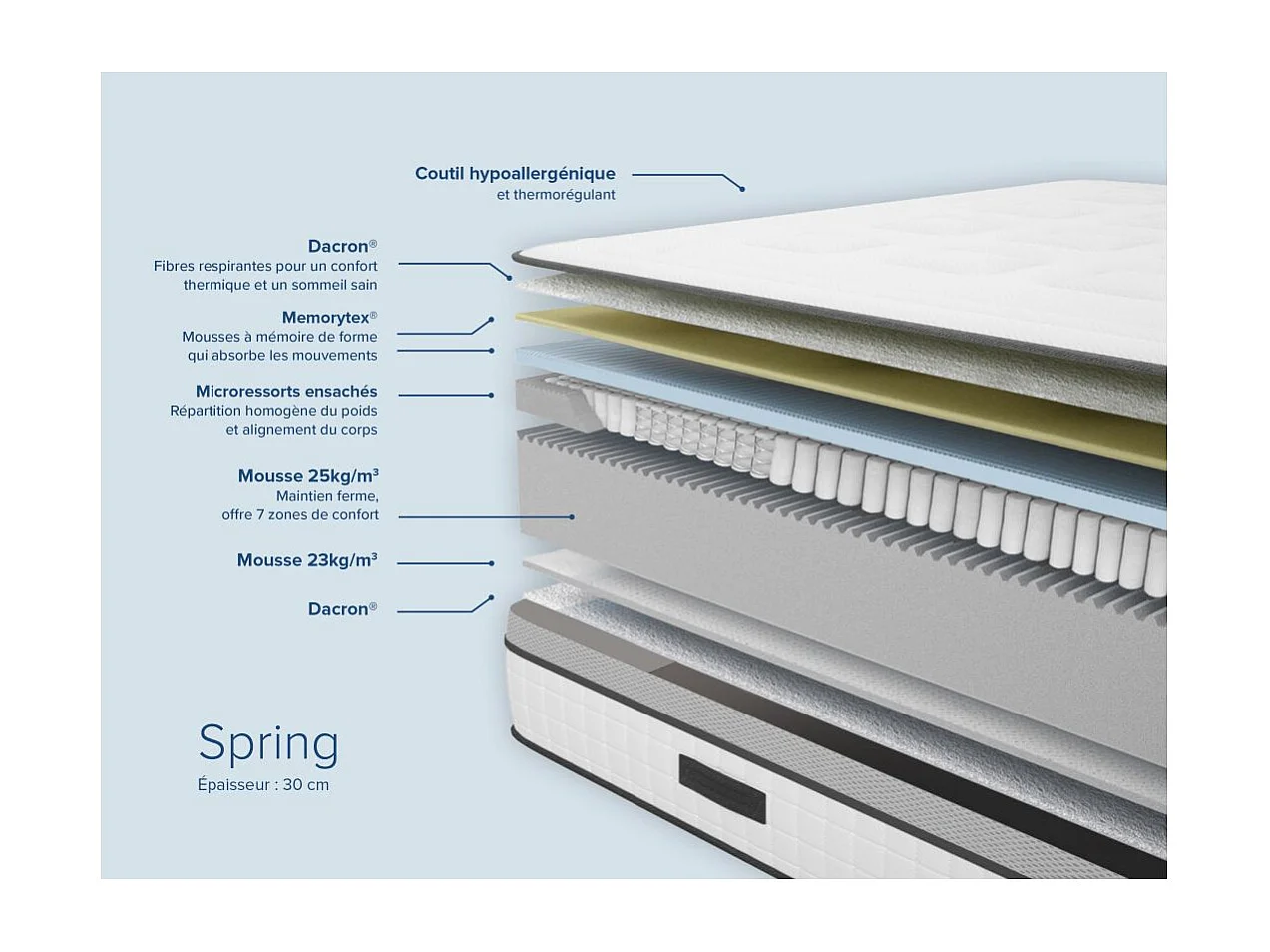 Matelas SPRING mousse à mémoire de forme + Ressorts ensachés - épaisseur 30cm - 160x200cm
