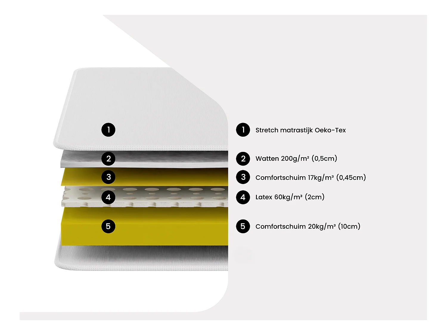Elektrisch bed – bedbodem en matras – lattenbodem en contactplaatjes - PANDORA II van DREAMEA - Motor OKIN - wit - 2x90x200 cm