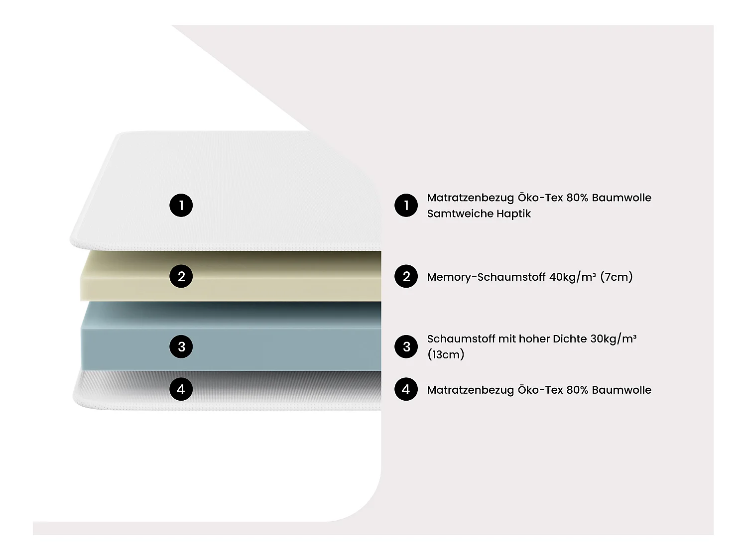 Relaxbett elektrisch mit Tellermodulen + Matratzen mit Memory Schaum - 2 x 80 x 200 cm - Eichefarben - HESIODE III von YSMÉE