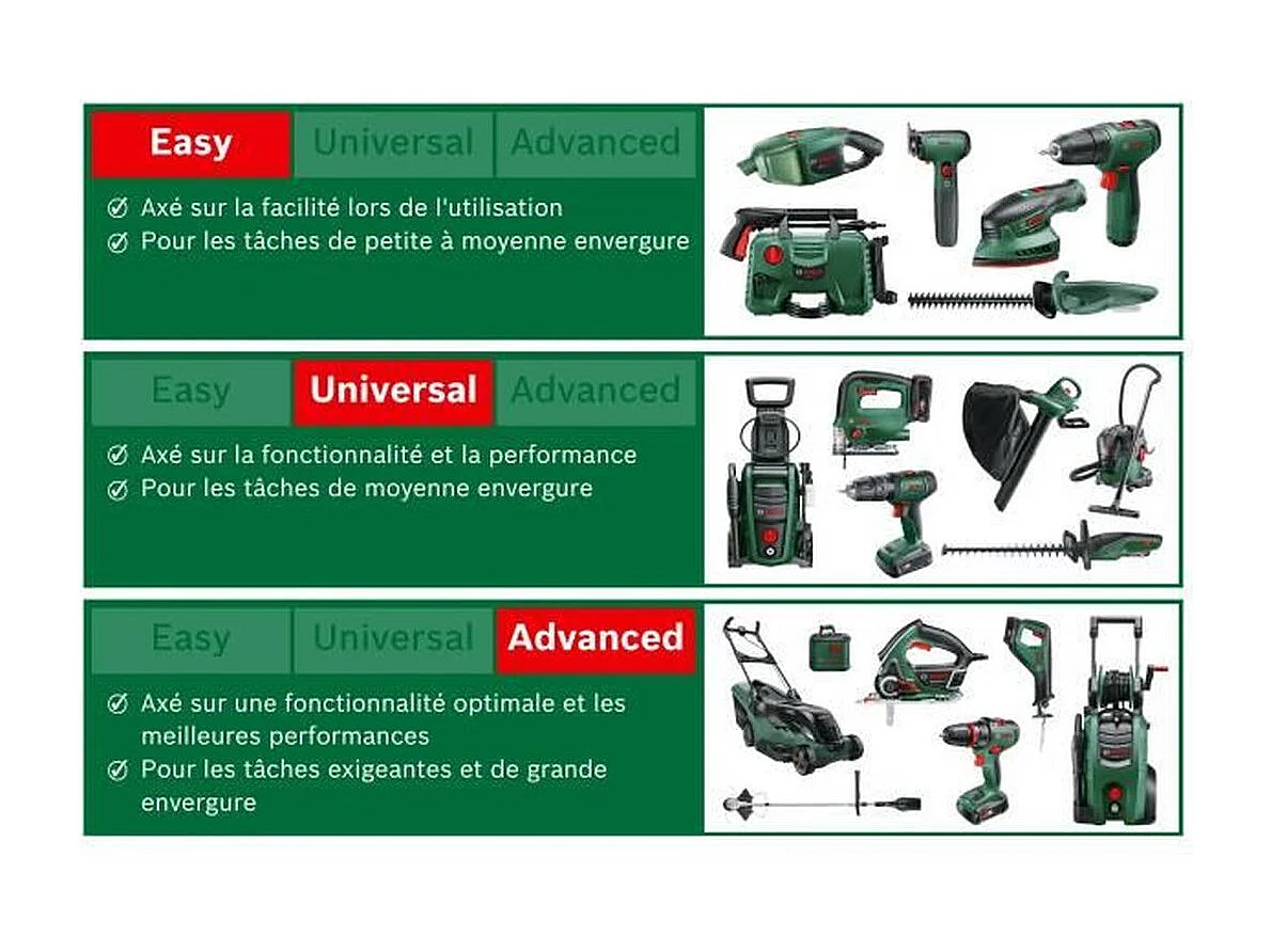 Nass- und Trockensauger AdvancedVac 20 - 1200W mit Komplettem Zubehör