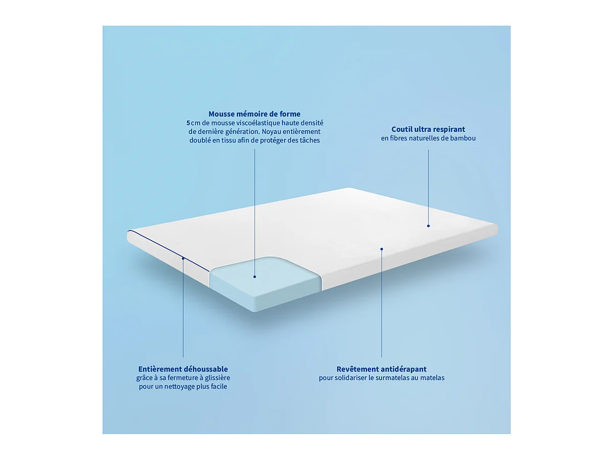 Surmatelas Mémoire de forme 5cm déhoussable et respirant- 180x200cm