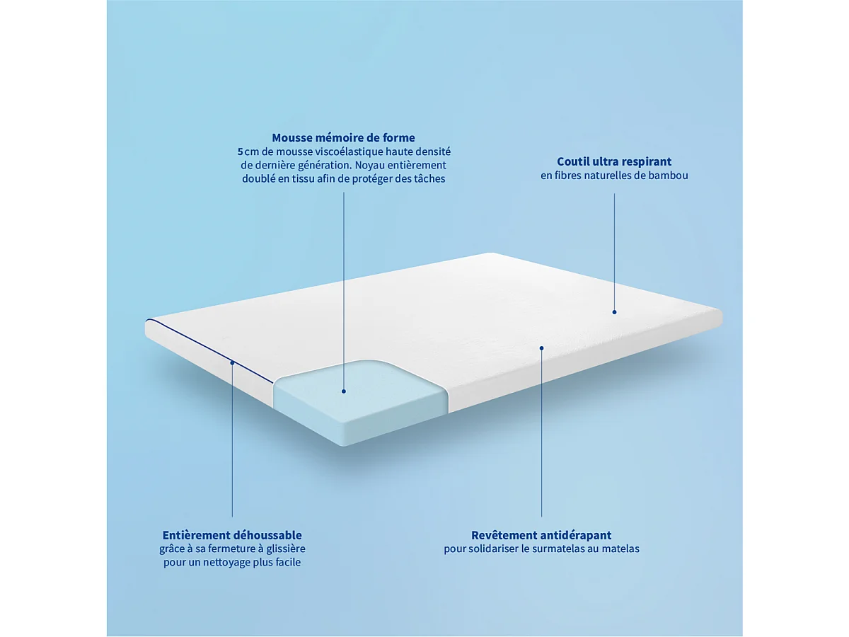 Surmatelas Mémoire de forme 5cm déhoussable et respirant- 180x200cm
