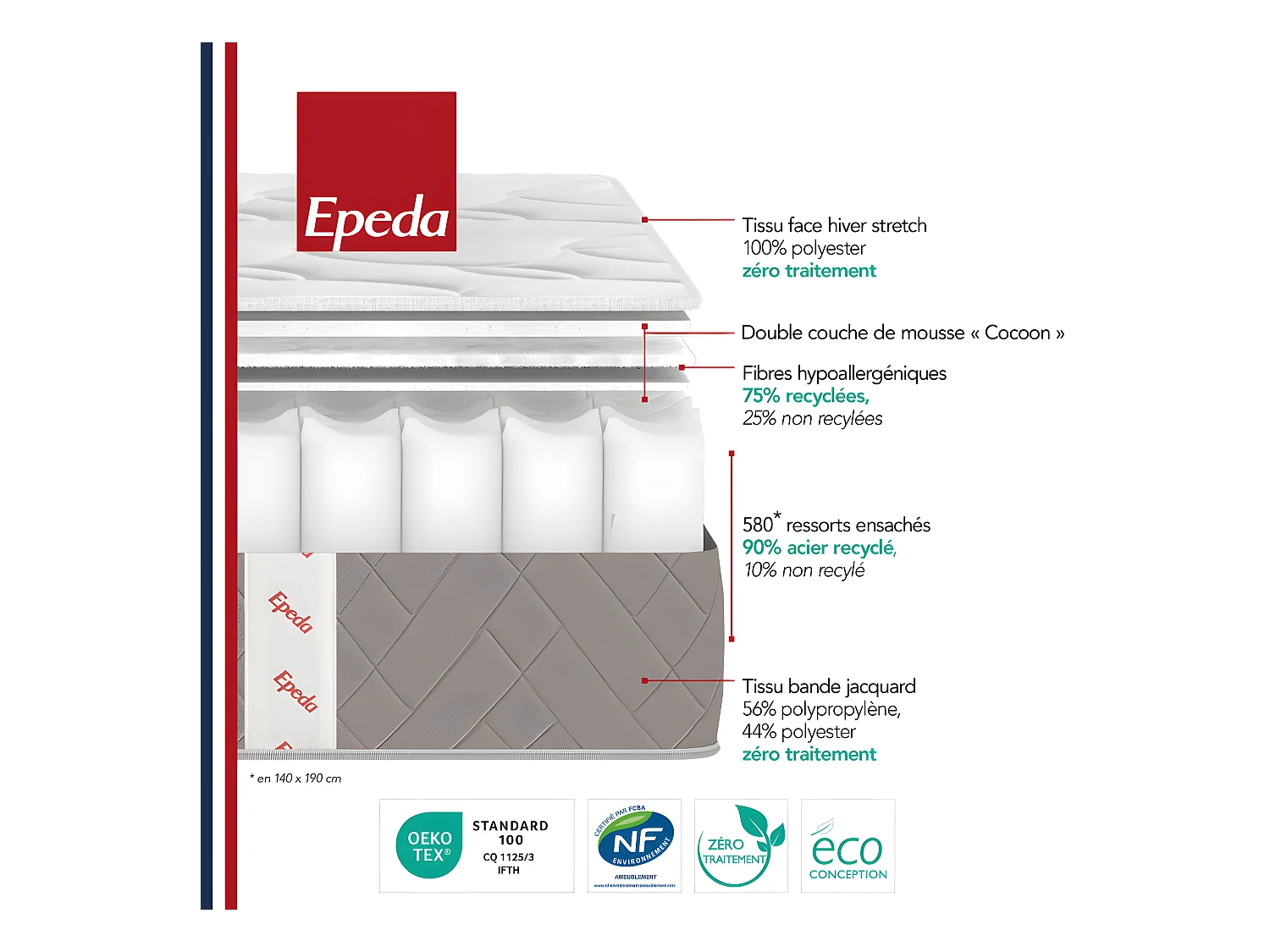 Muse 3 - Matelas à ressorts, accueil équilibré - 140x190 cm