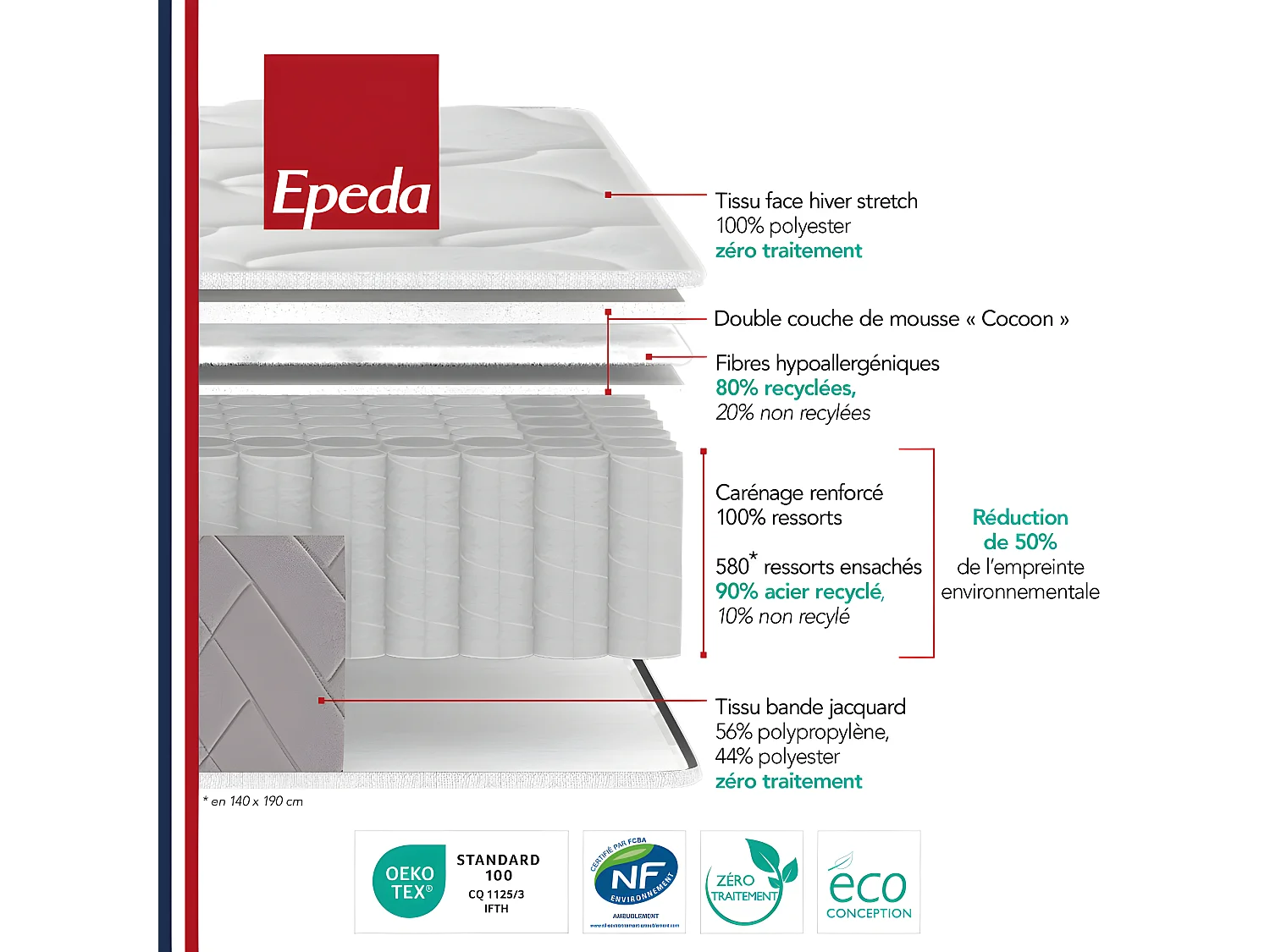 Muse 3 - Matelas à ressorts, accueil équilibré - 90x190cm