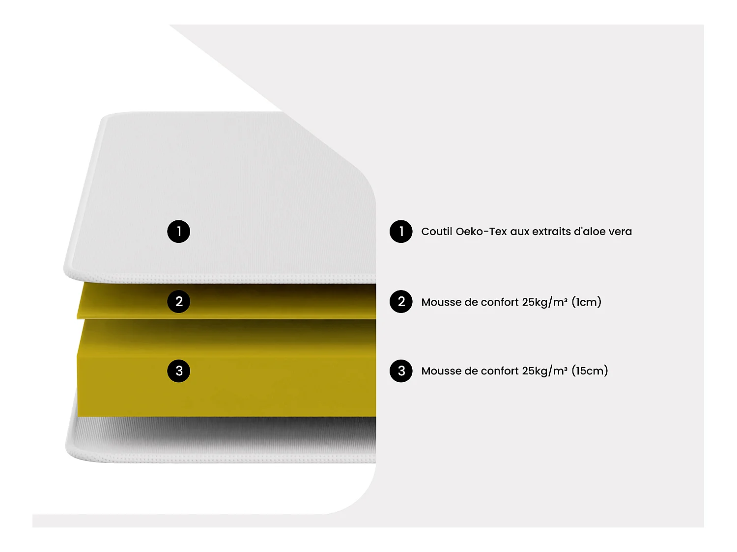 Matelas 130 x 190 cm clic-clac aloe vera ép.16cm - ALOHA de NATUREA