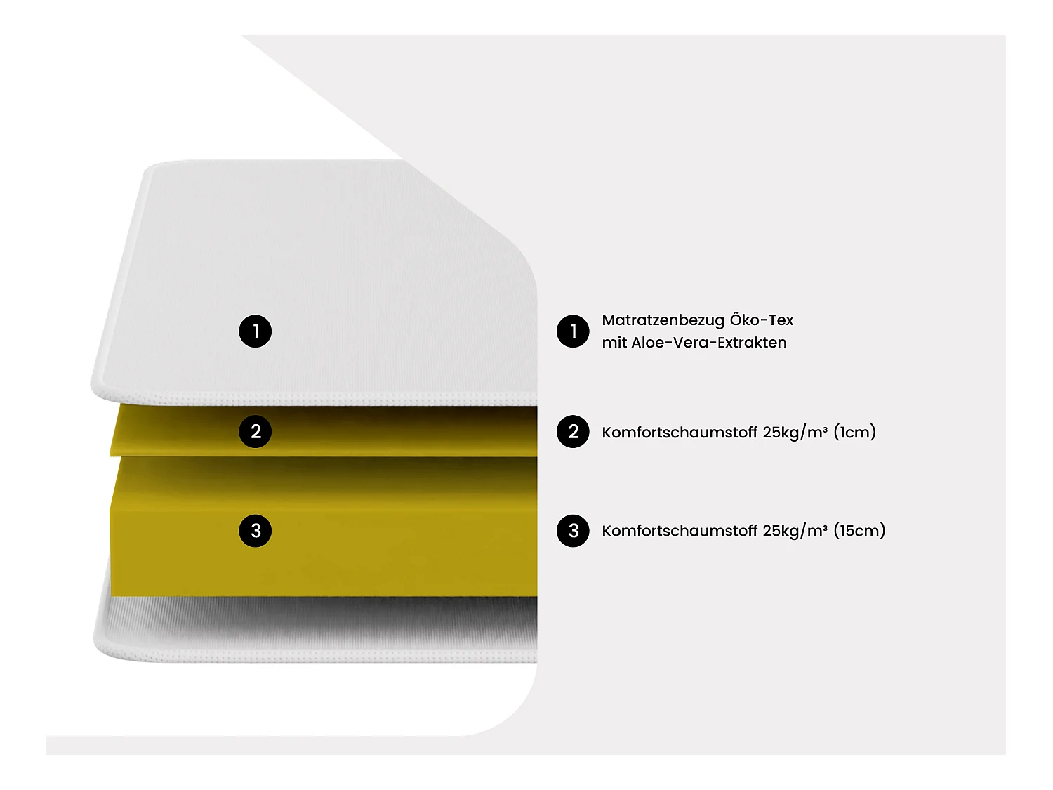 Matratze für Schlafsofa Klappsofa - 130 x 190 cm - 1 Zone - Härtegrad 2 -  Stärke 16 cm - ALOHA von NATUREA