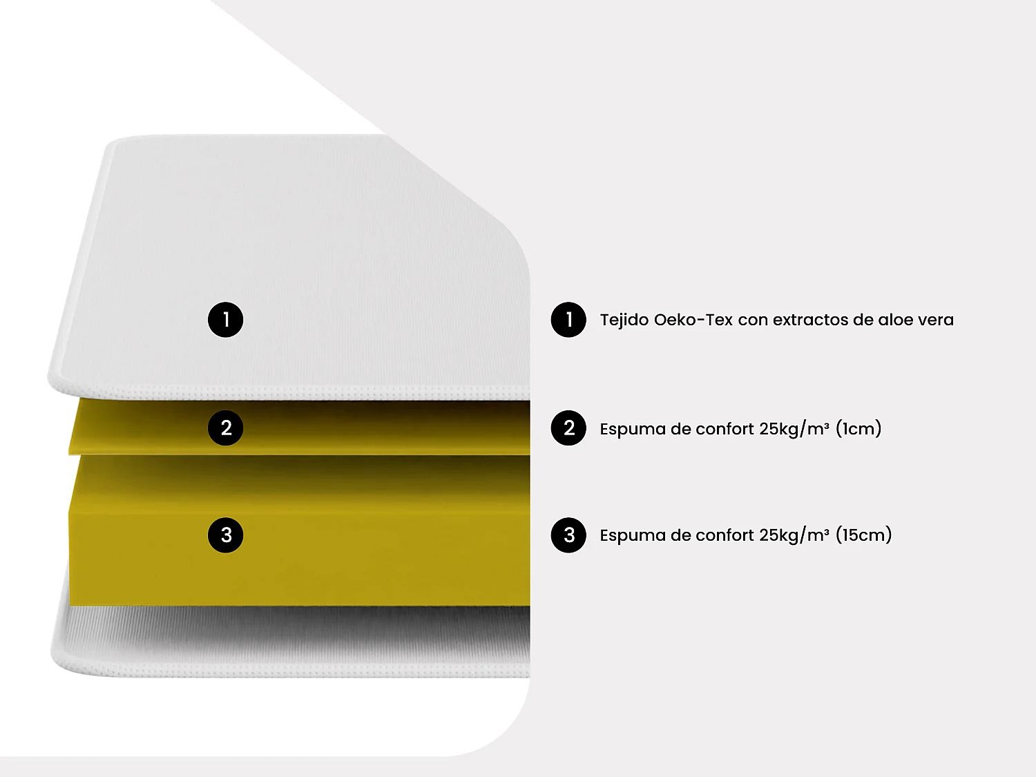 Colchón para sofá cama clic-clac con aloe vera ALOHA de NATUREA 16 cm de grosor - 130x190 cm