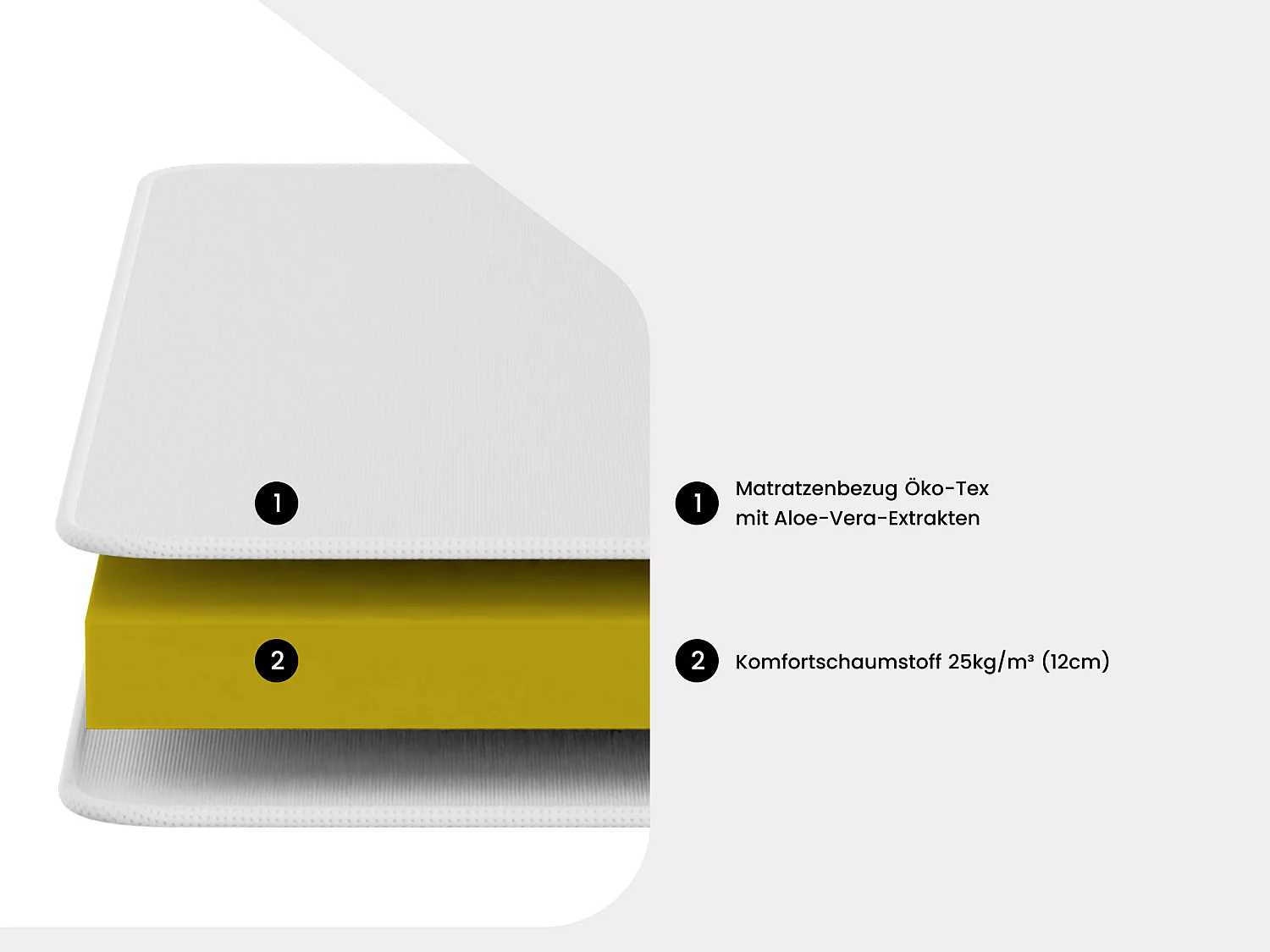 Matratze für Schlafsofa Klappsofa - 140 x 190 cm - Kaltschaum mit Aloe Vera - 1 Zone - Härtegrad 2 - Stärke 12 cm - FIESTA von NATUREA