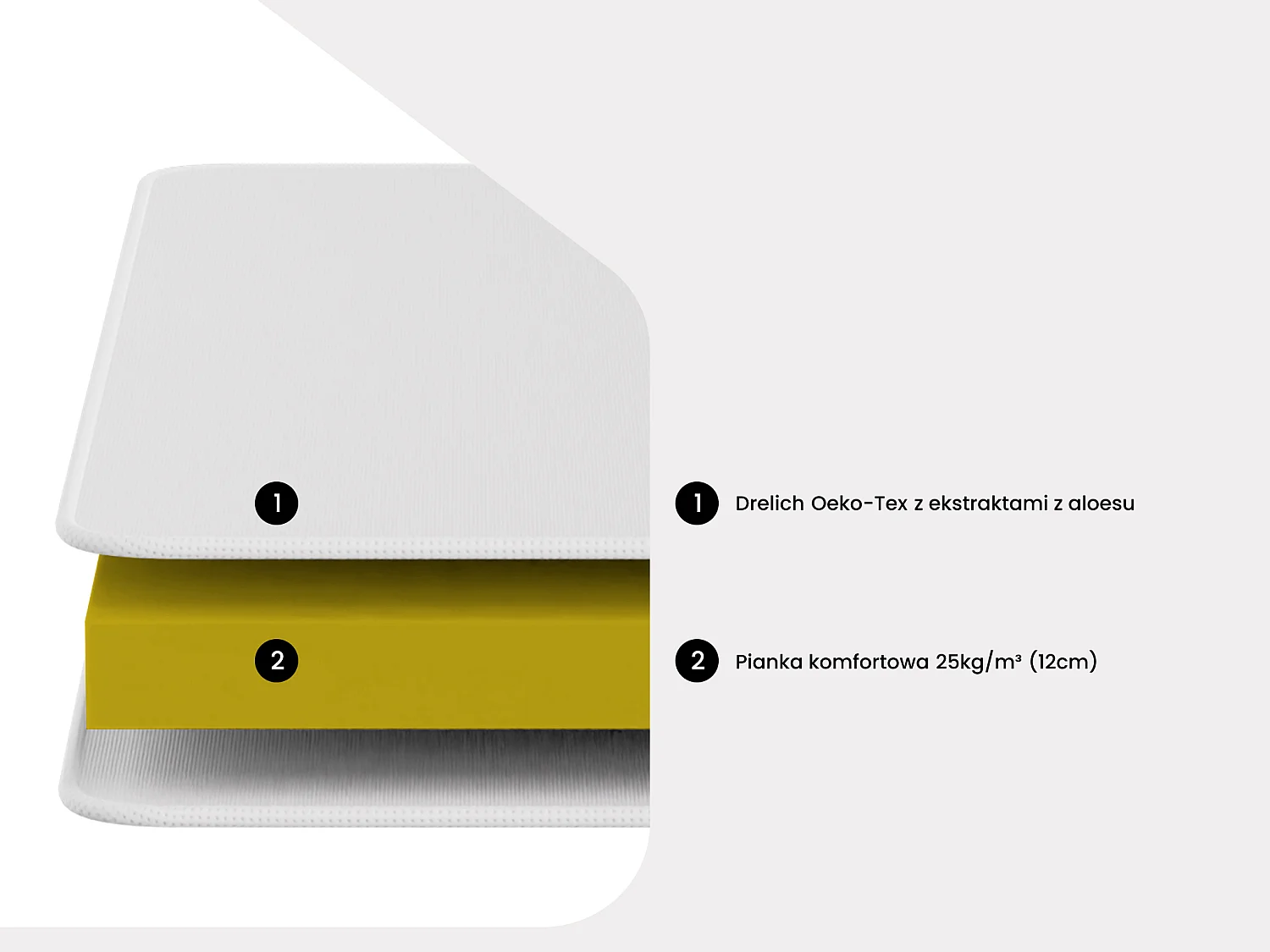Materac piankowy do rozkładanej kanapy aloes FIESTA marki NATUREA grub. 12 cm - 140 × 190 cm
