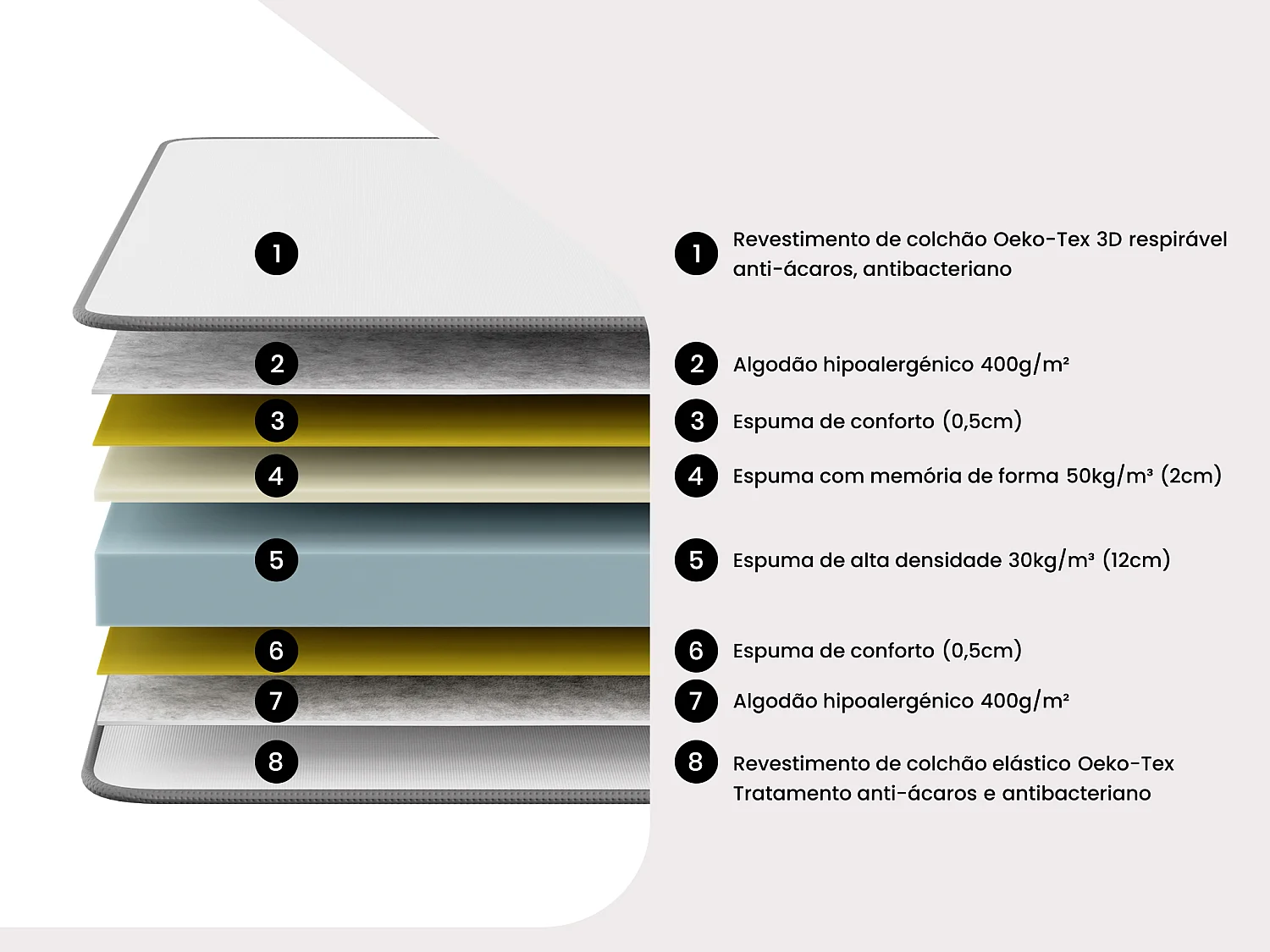 Colchão da espuma HD + espuma de memória + tecido respirável 3D HEAVEN da YSMÉE - 160x200 cm