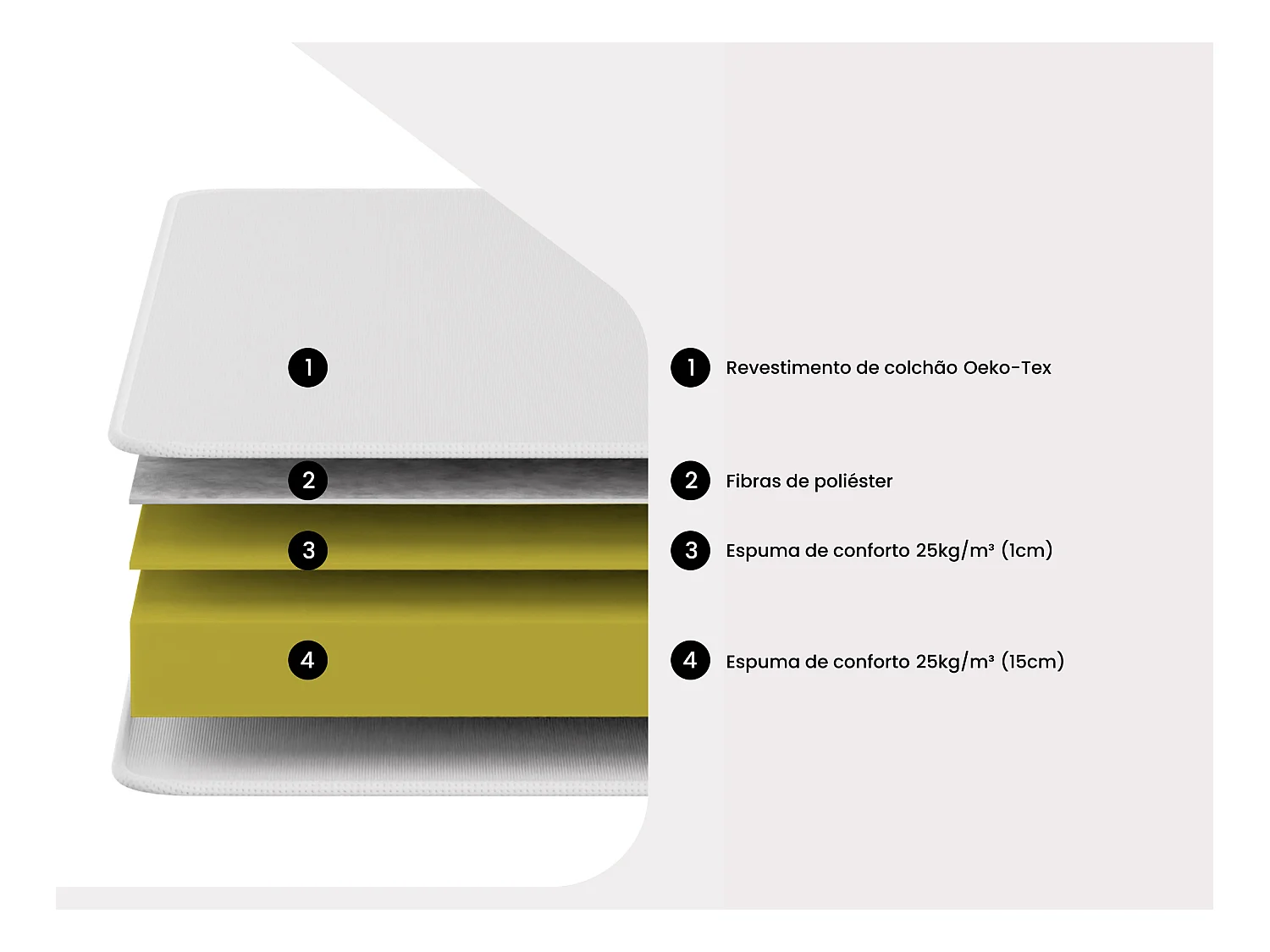 Colchão clic-clac grande conforto ROOMIE da YSMÉE - 16 cm espessura - 130x190 cm