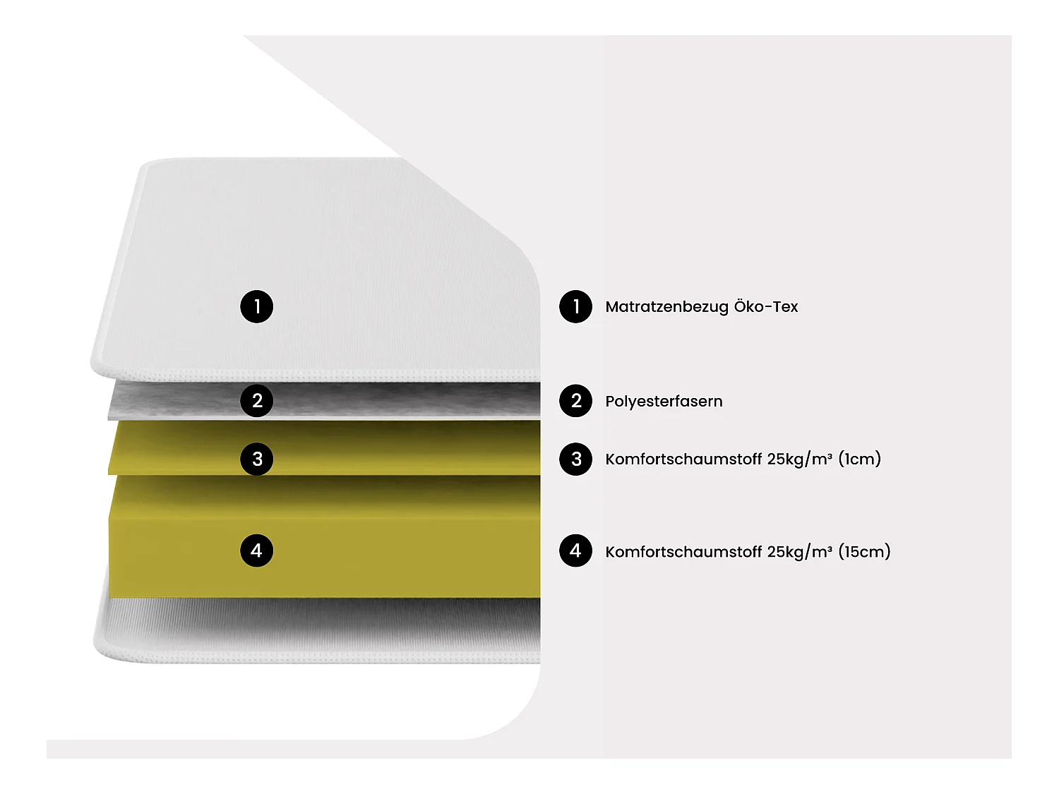Matratze für Schlafsofa Klappsofa - 1 Zone - Härtegrad 2 - 130 x 190 cm - Stärke 16 cm - ROOMIE von YSMÉE