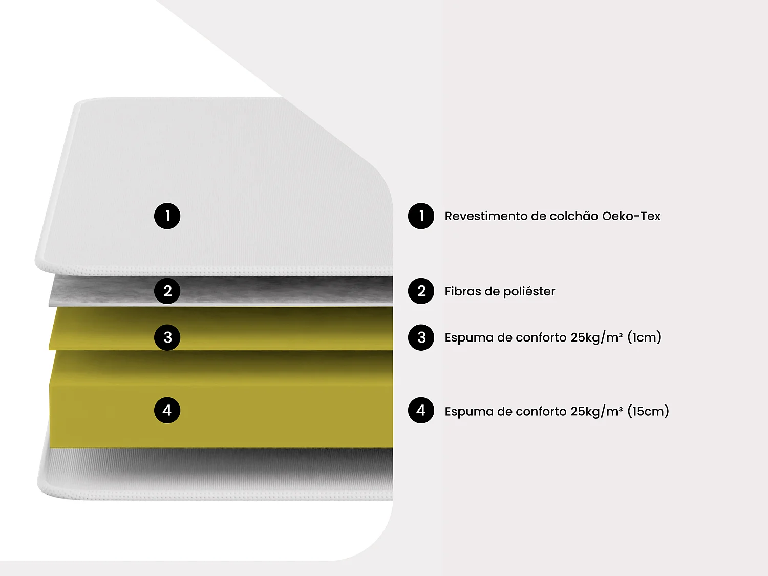 Colchão clic-clac grande conforto ROOMIE da YSMÉE - 16 cm espessura - 130x190 cm