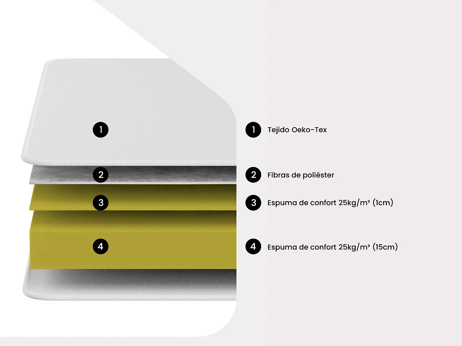 Colchón para sofá cama clic-clac de gran confort ROOMIE de YSMÉE - Grosor 16cm - 130x190 cm