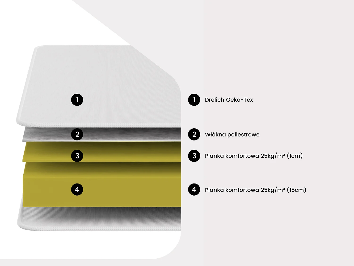 Materac na kanapę 130 × 190 cm grub. 16 cm  - ROOMIE marki YSMÉE