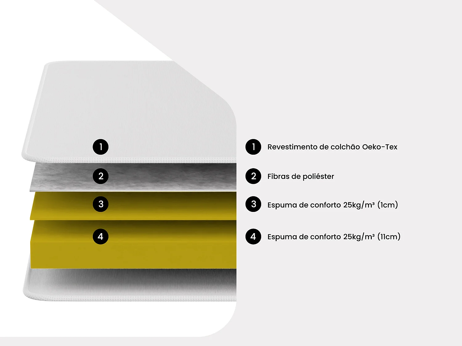 Colchão de espuma dobrável grande conforto PARTY da YSMÉE espessura 12 cm - 140x190 cm