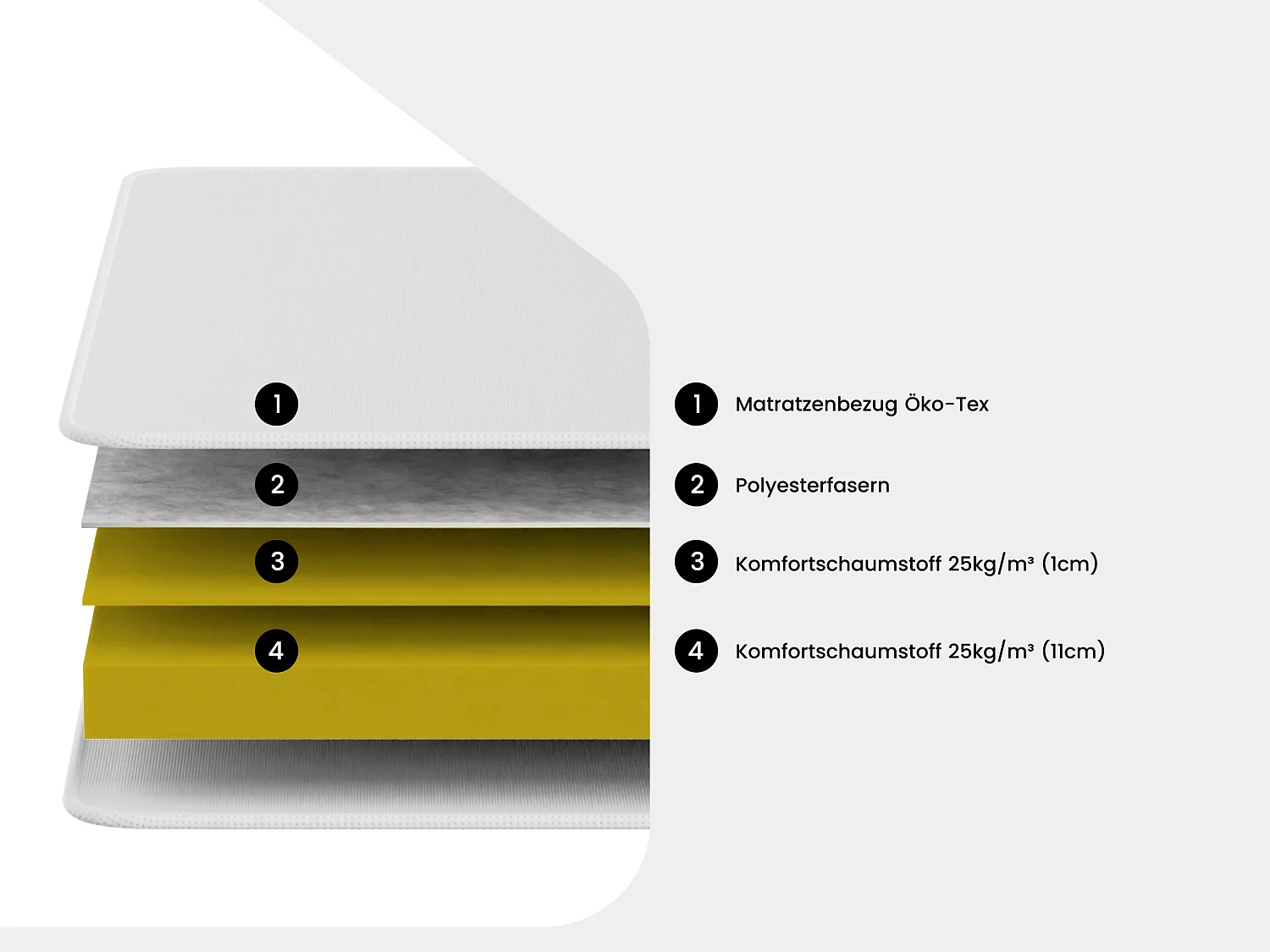 Matratze für Schlafsofa Klappsofa - 1 Zone - Härtegrad 2 - 140 x 190 cm - Stärke 12 cm - PARTY von YSMÉE