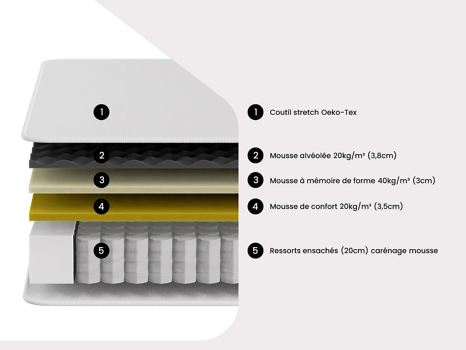 Matelas 140 x 190 cm hybride ressorts ensachés et surmatelas intégré ép.30cm - GAMIANI de YSMÉE