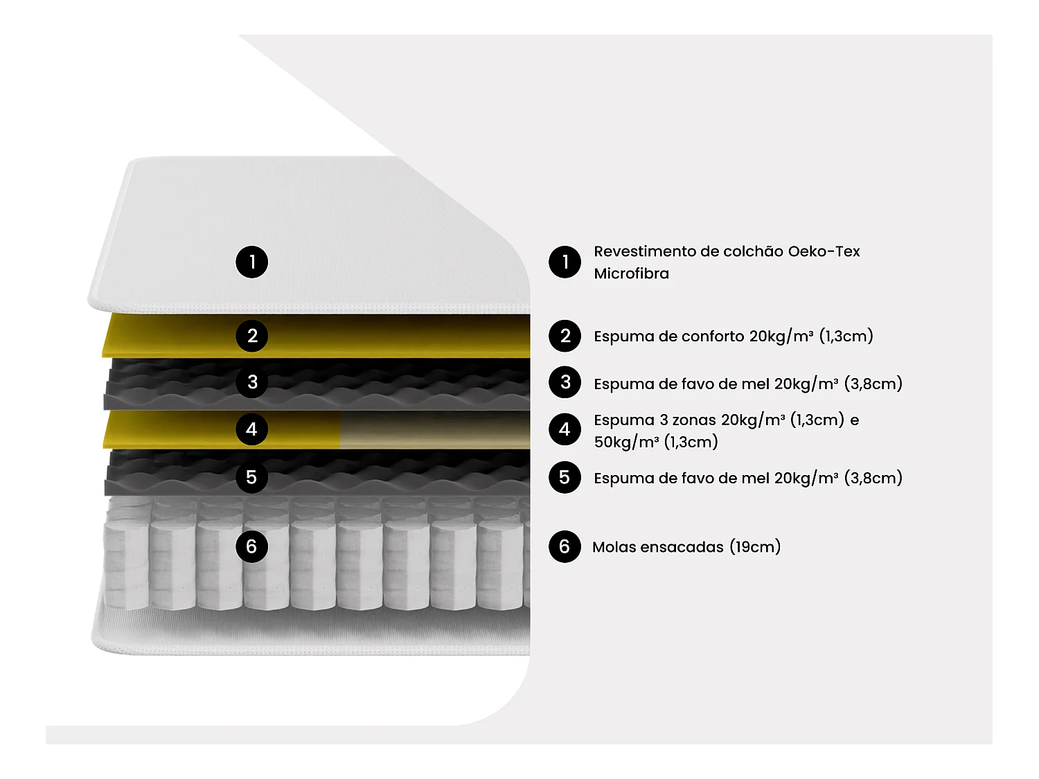 Colchão de molas ensacadas e sobrecolchão integrado CANTERBURY de YSMÉE - 140 x 190 cm