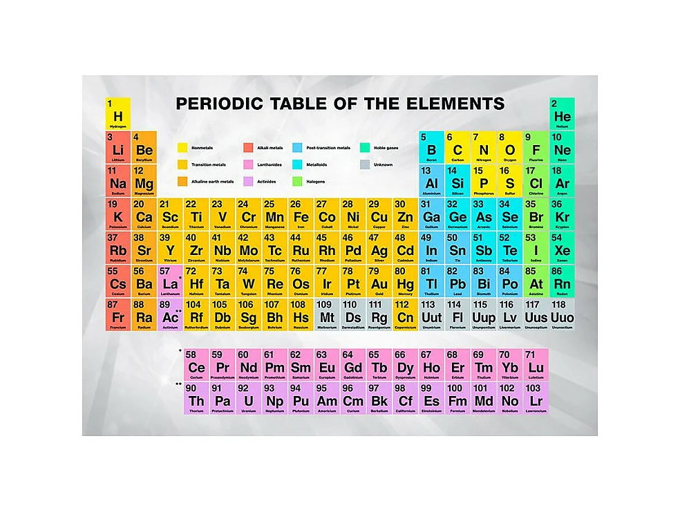 Papier Peint "Periodic Table of the Elements" 280 x 400 cm
