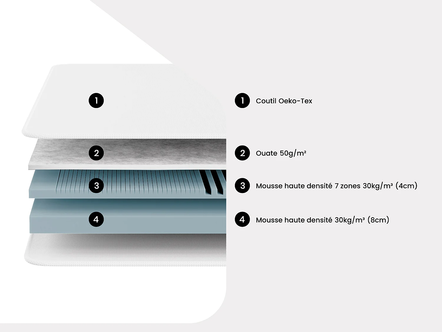 Matelas 90 x 190 cm mousse 7 zones 25kg/m3 ép.12cm - STELO KIDS de YSMÉE