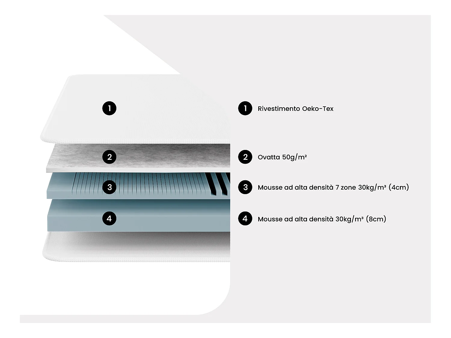 Materasso singolo in schiuma 7 zone 90 x 200 cm sp.12 cm - STELO KIDS di YSMÉE
