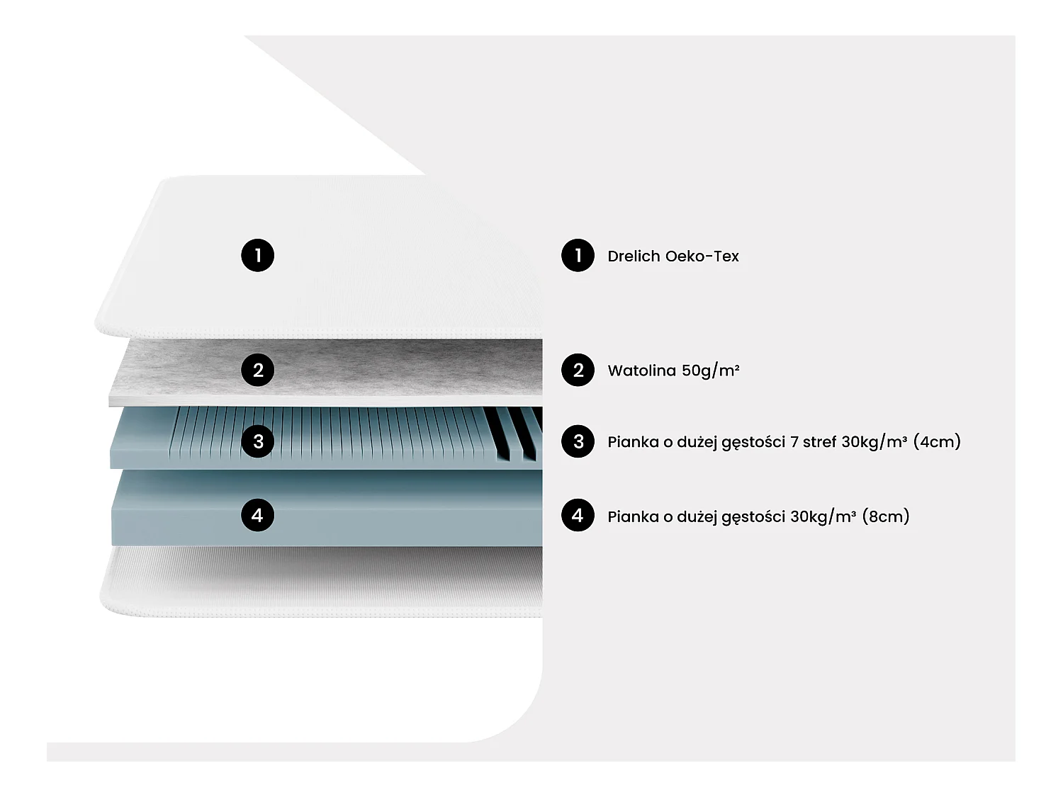 7-strefowy materac z pianki 25 kg/m3 STELO KIDS o grub. 12 cm marki Ysmée – 90 × 200 cm