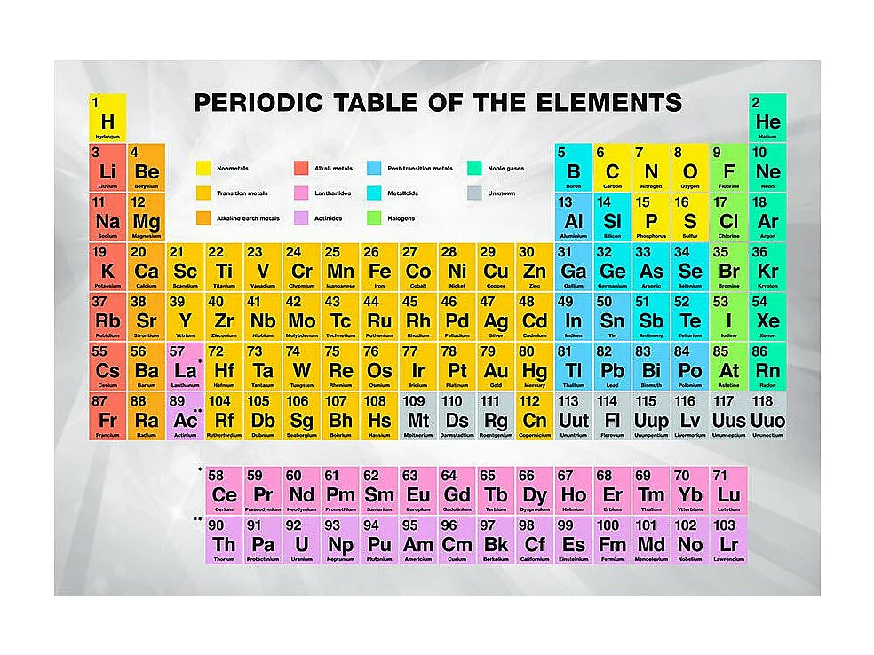 Papier Peint "Periodic Table of the Elements" 210 x 300 cm